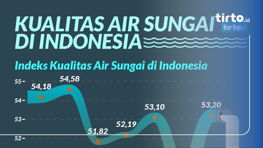 Kualitas Air Sungai Di Indonesia