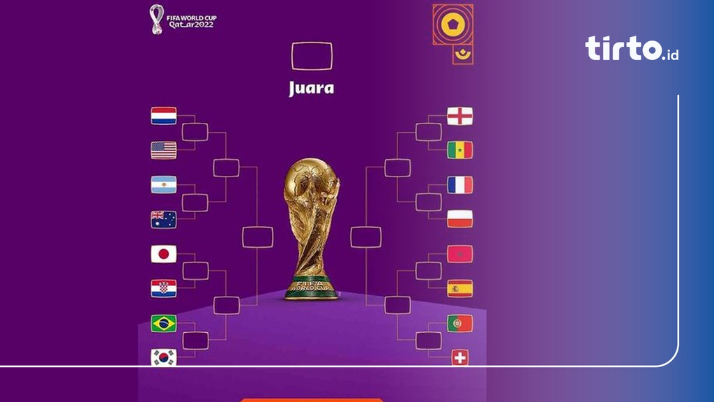 Bagan 8 Besar Piala Dunia 2022 Prediksi Tim Lolos Semifinal