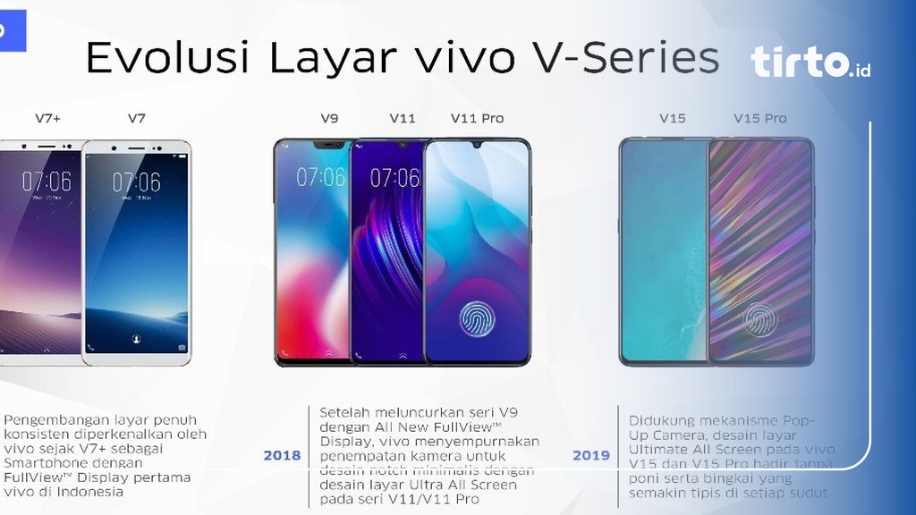 Deretan Inovasi Layar Vivo V Series Dalam Tren Smartphone Fullview