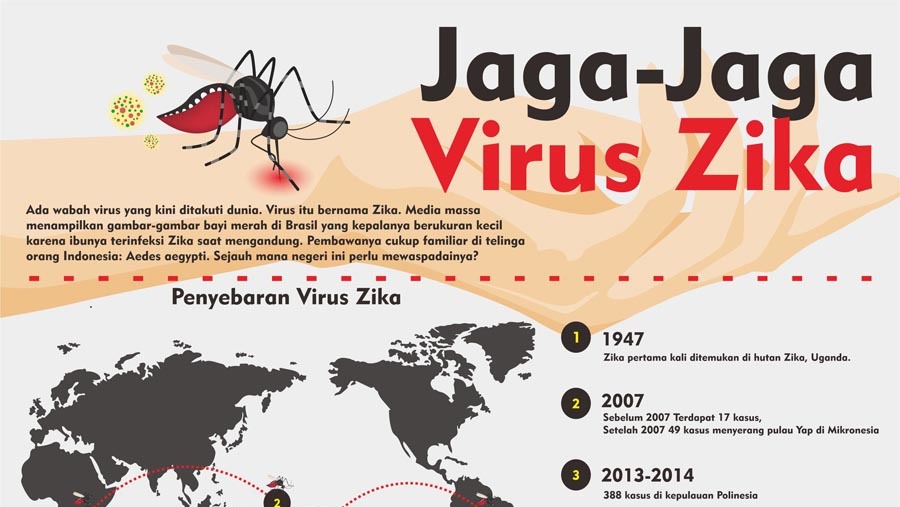 VIrus Zika