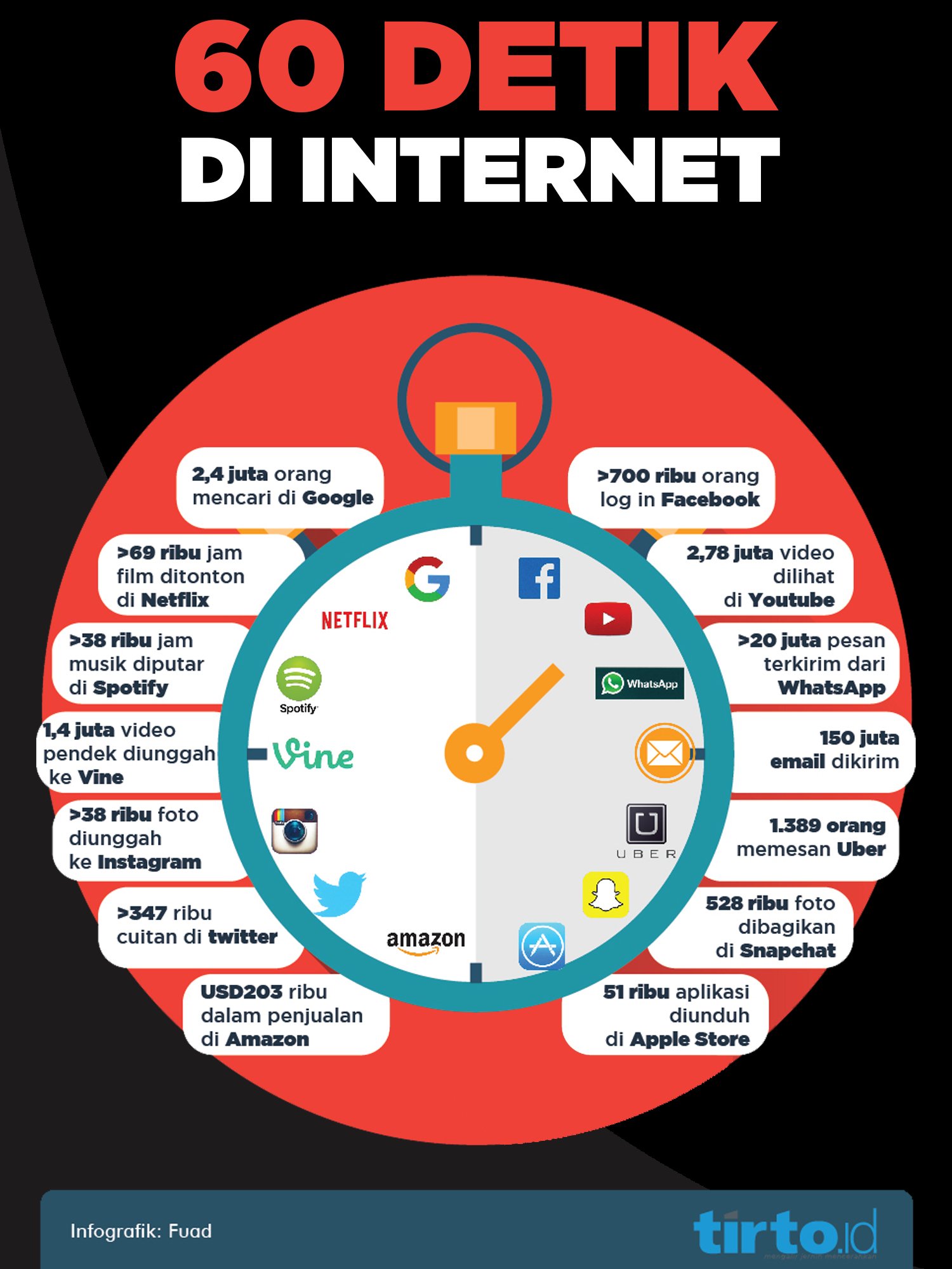 Infografik 60 detik internet