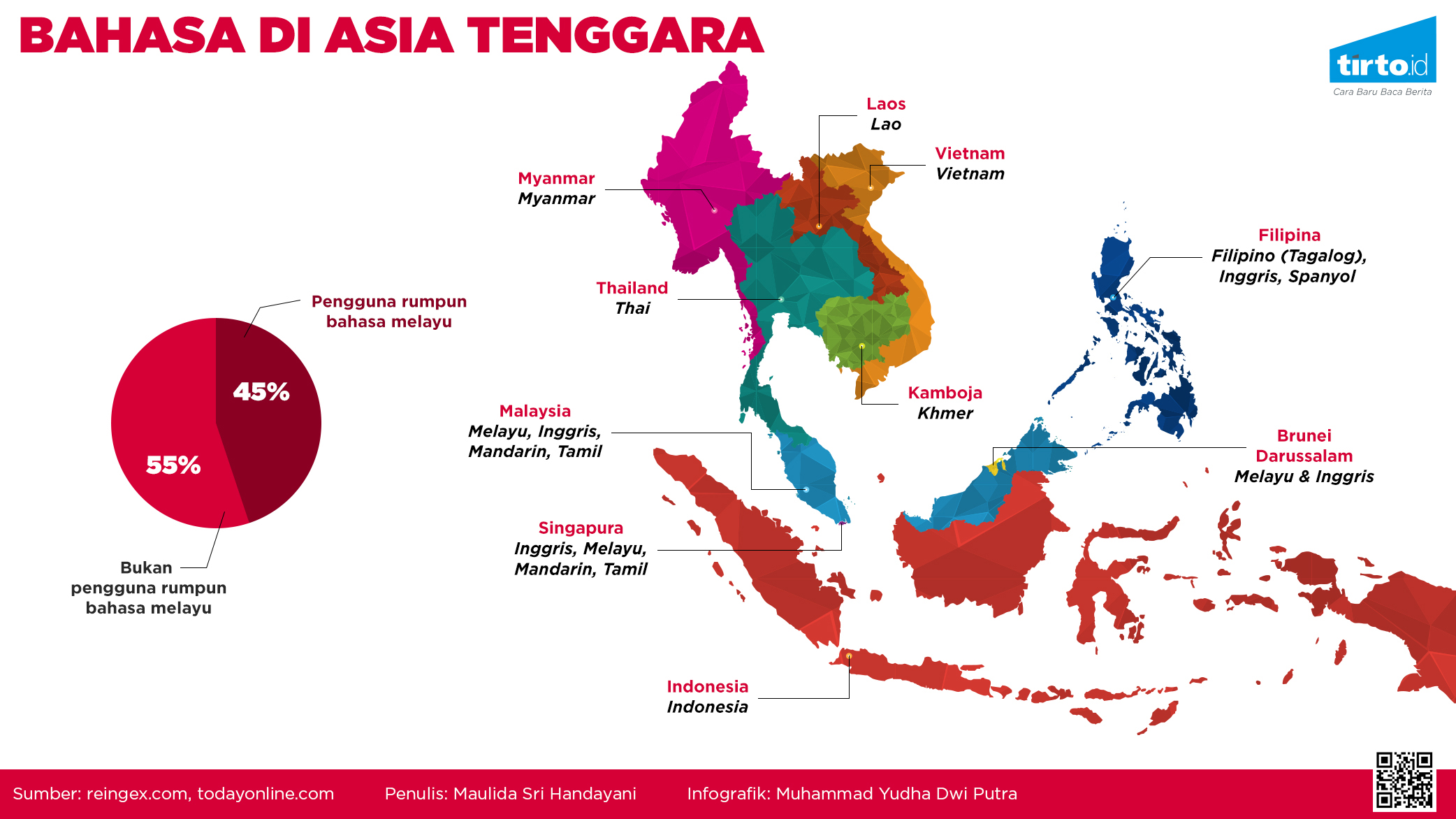 Bahasa Indonesia menjadi Bahasa ASEAN