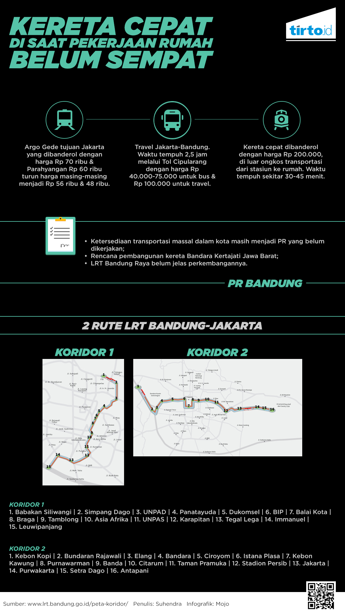 Infografik kereta cepat 1