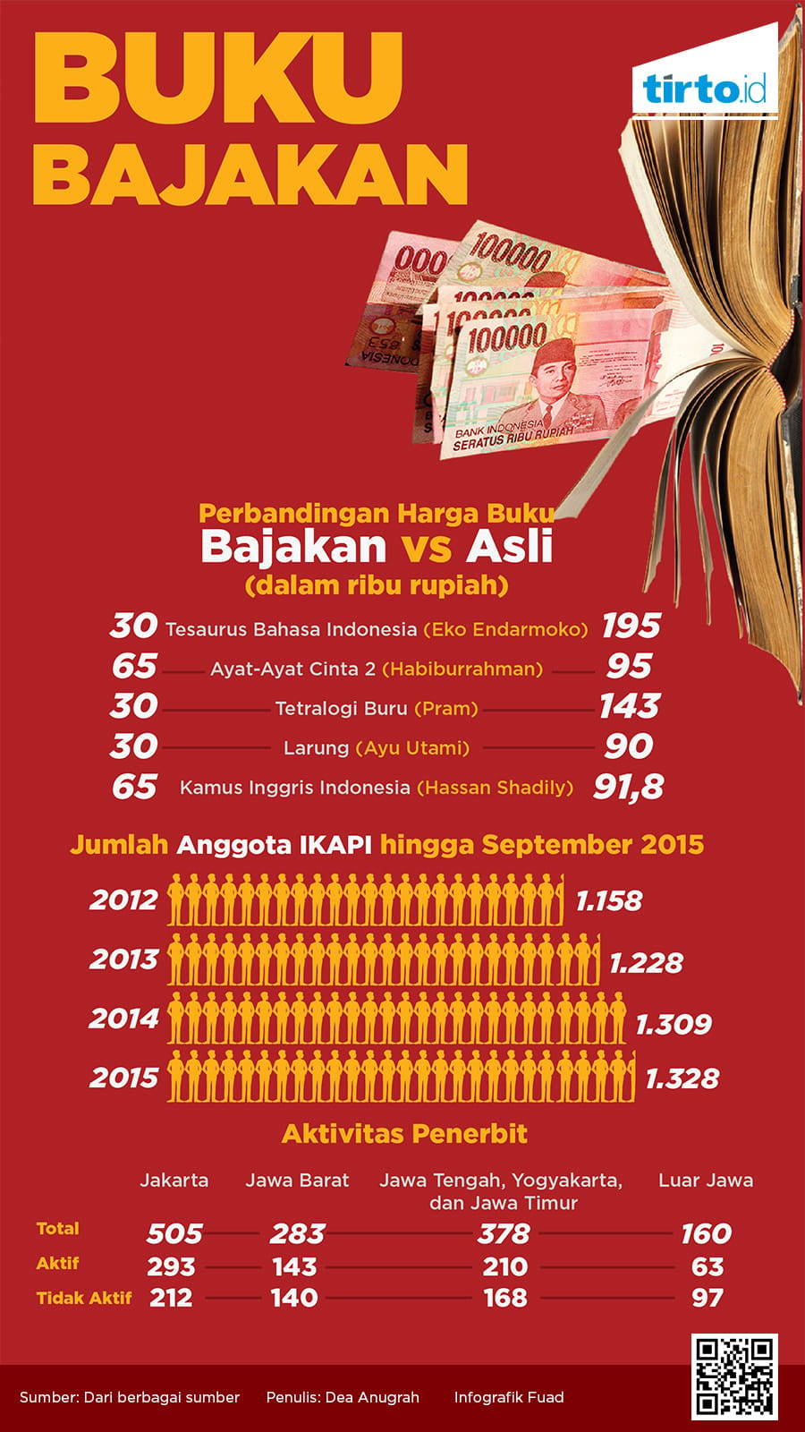 Infografik Perbandingan Harga Buku Bajakan dan Asli