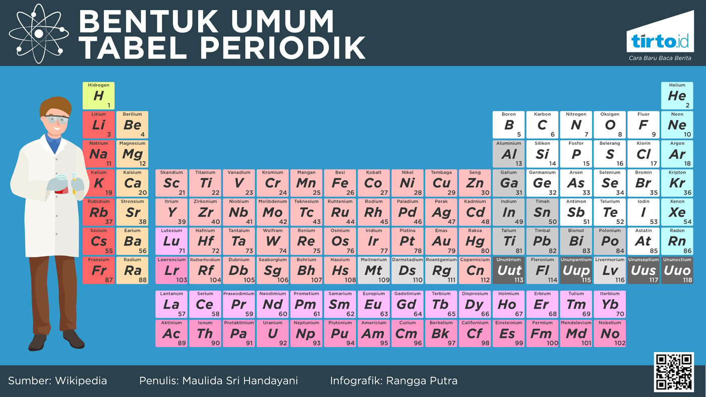 infografis unsur atom