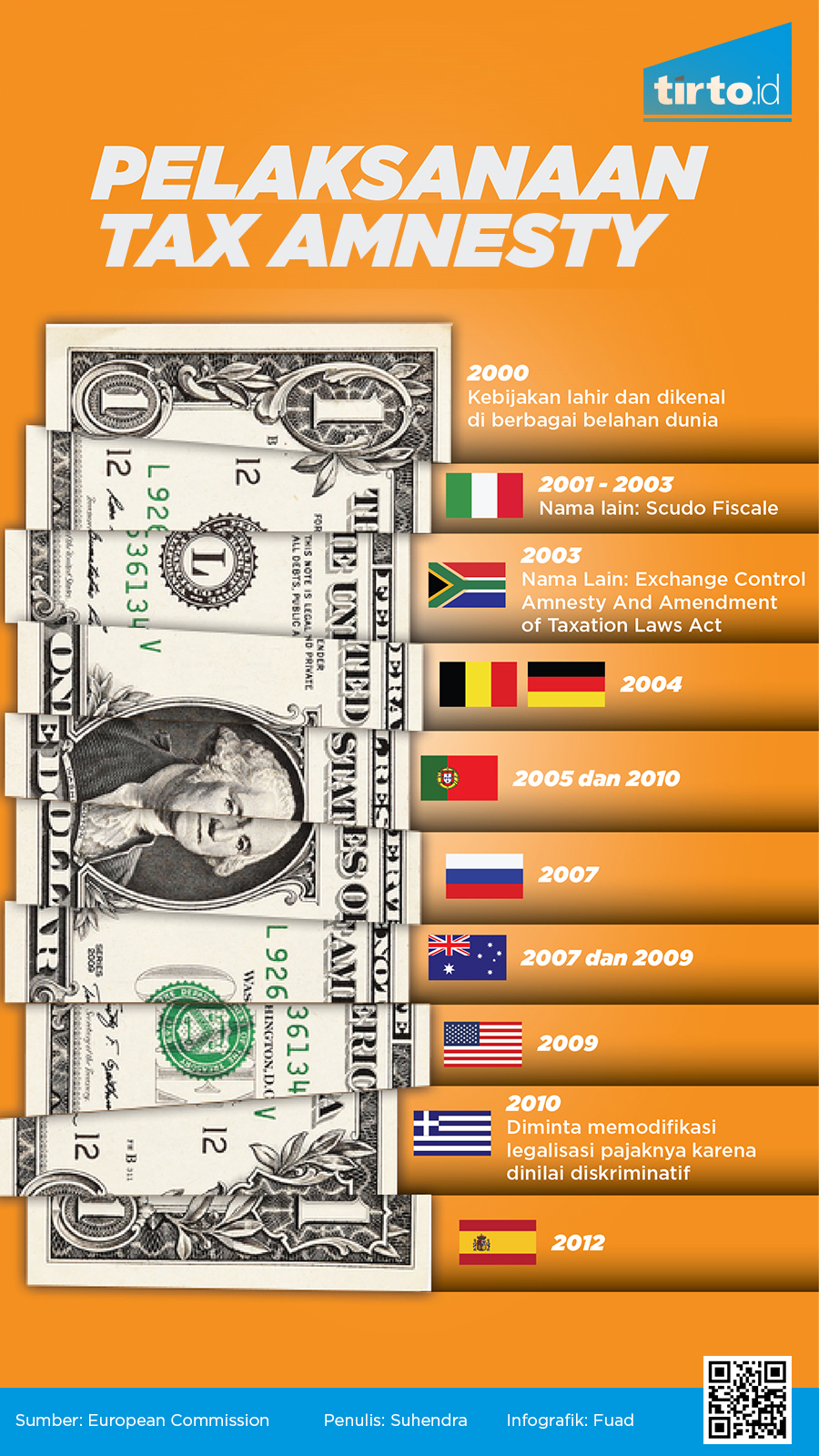 Infografik Tax Amnesty