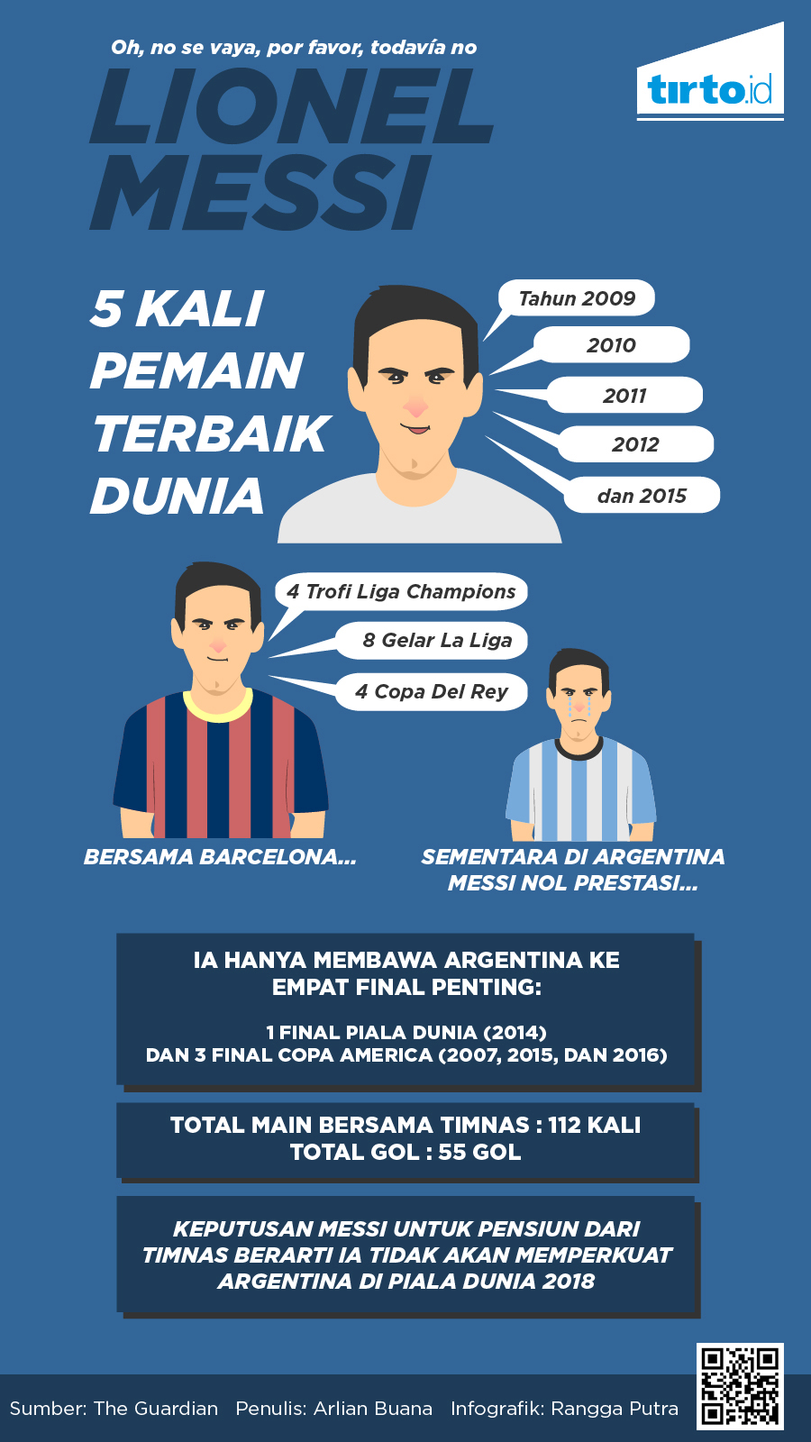 Jangan Tinggalkan Kami Lionel Messi TirtoID