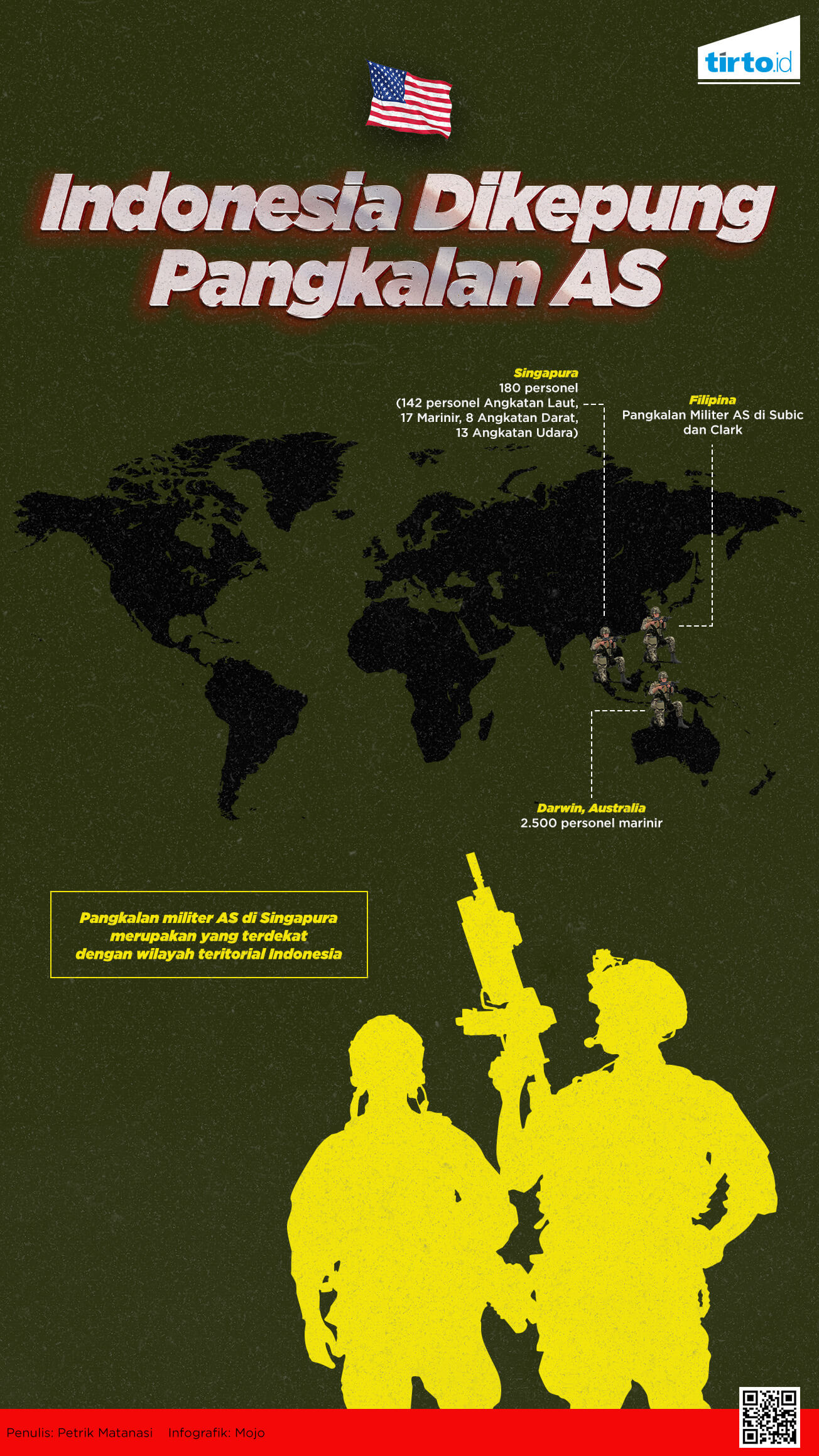 militer AS yang jauh dari kampung halaman Pada tahun 2012 menurut Departemen Pertahanan AS di Singapura hanya terdapat 180 personel