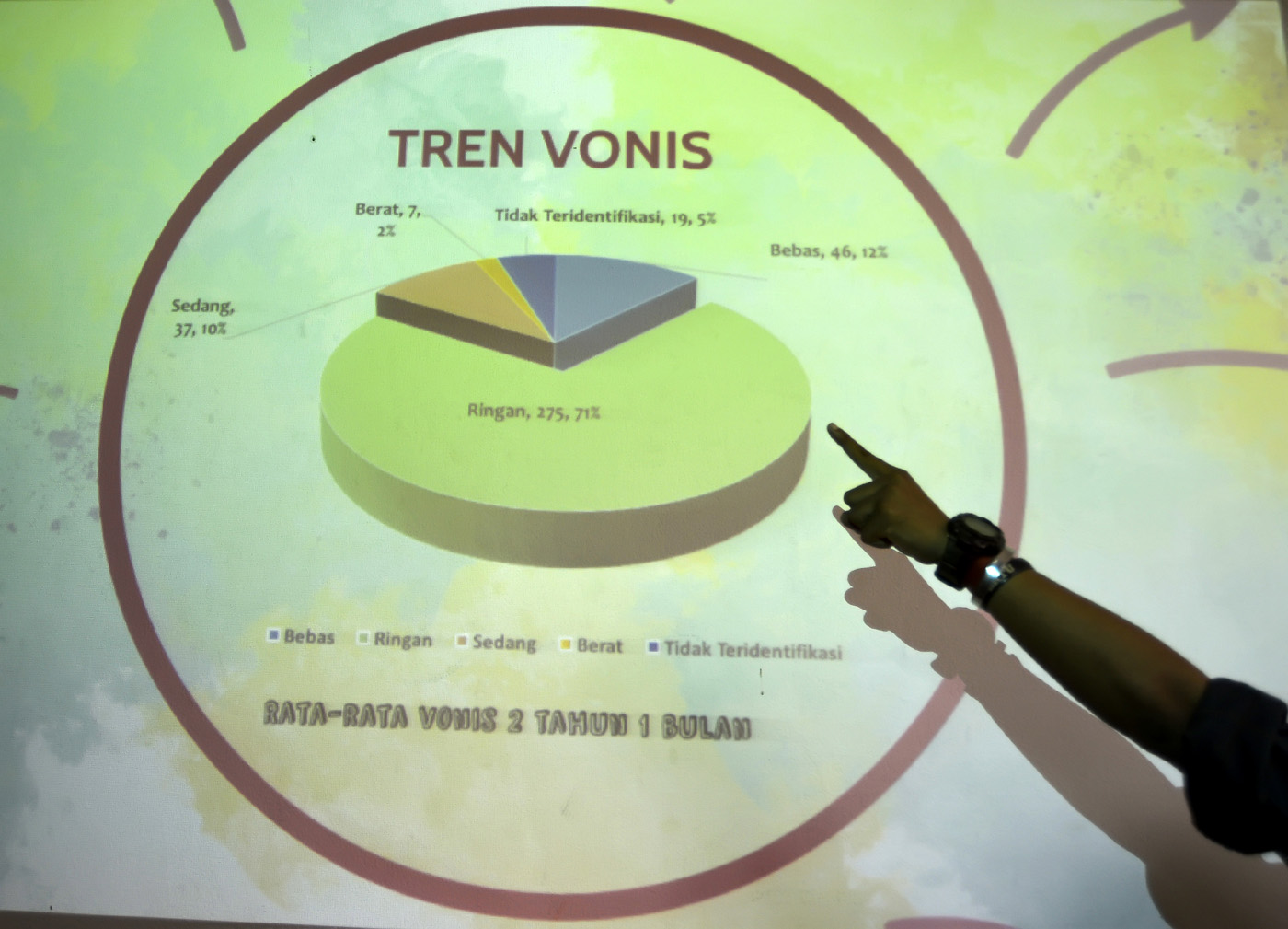 Tumpulnya Vonis Untuk Para Koruptor TirtoID