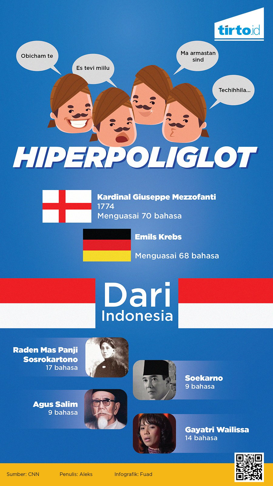 Infografik Hiperpoliglot