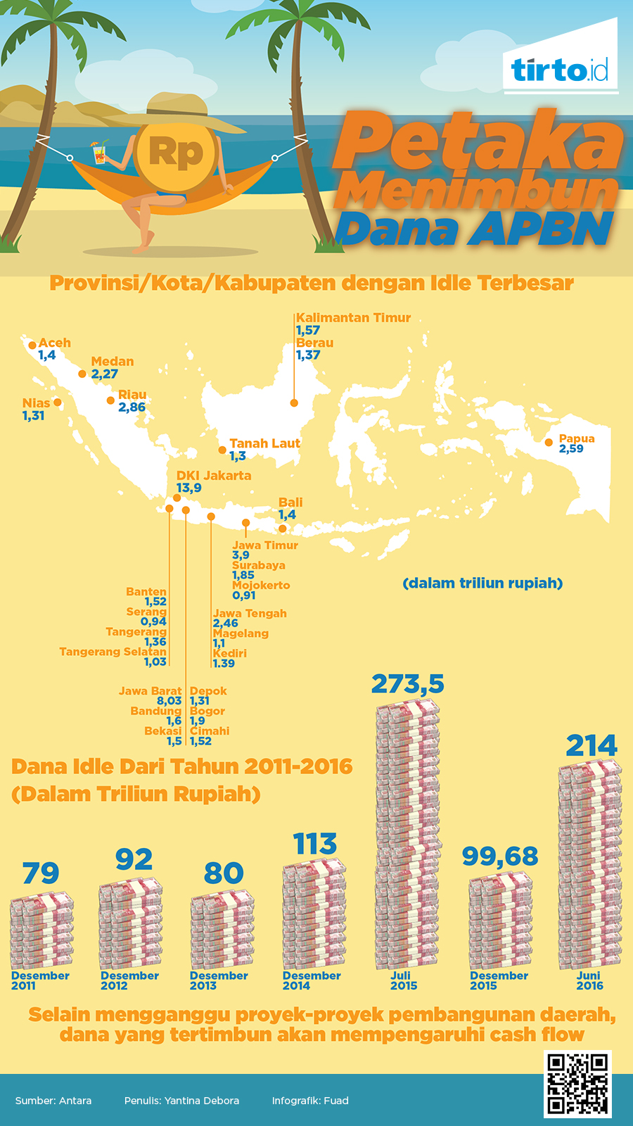 Petaka Menimbun Dana APBD