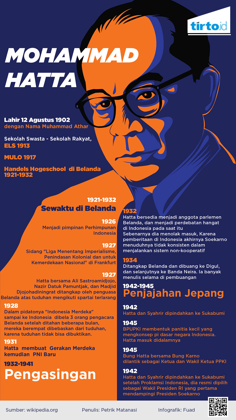 Infografik Mohammad Hatta