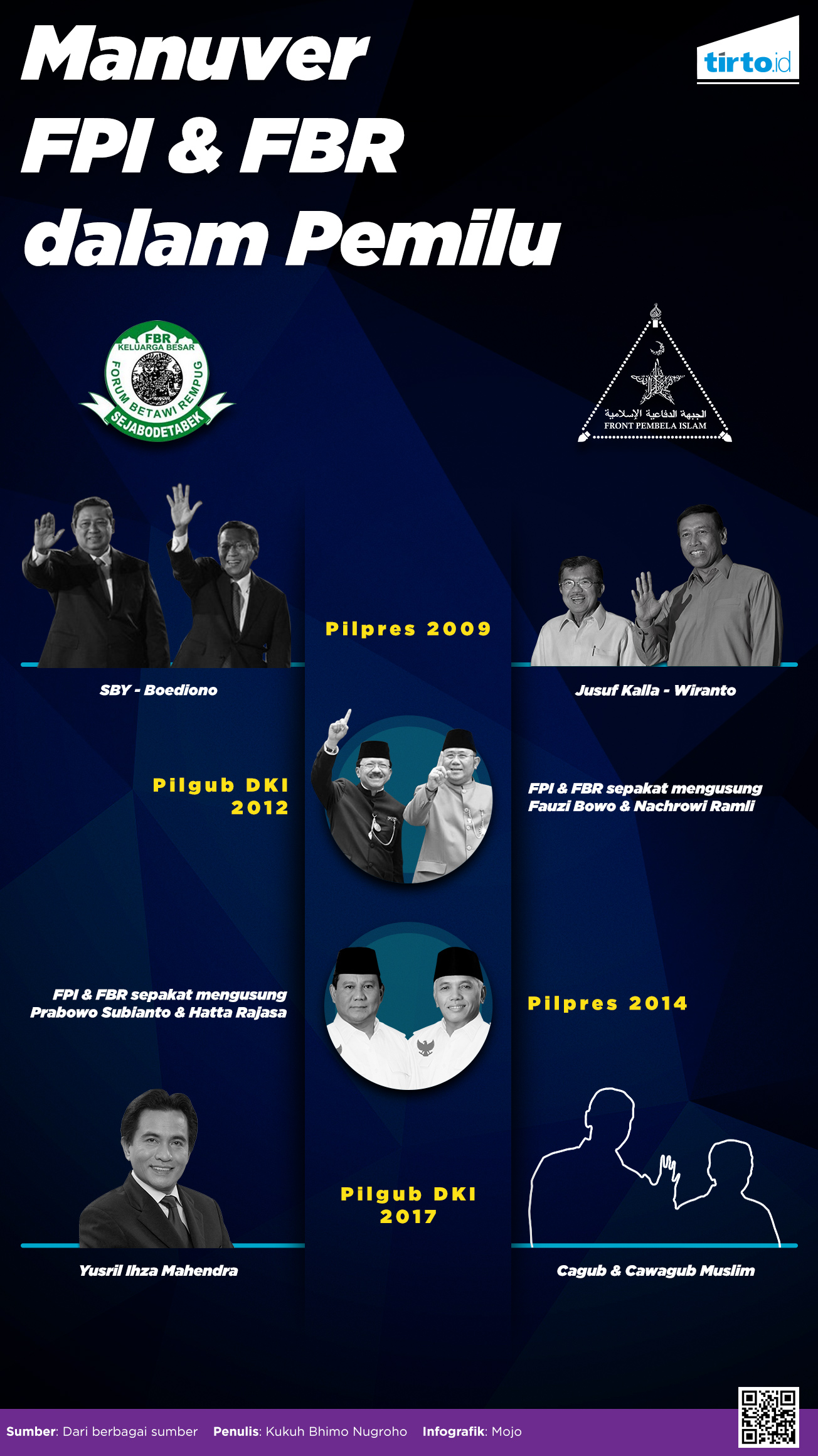 Infografik ahmad dhani