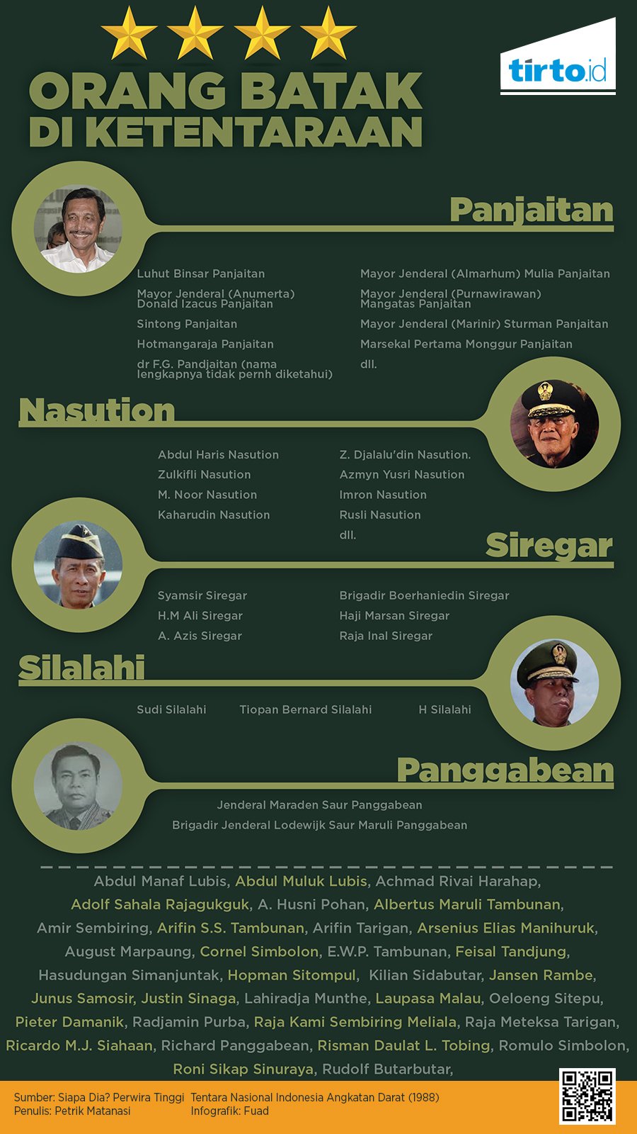 Infografik Jenderal Batak