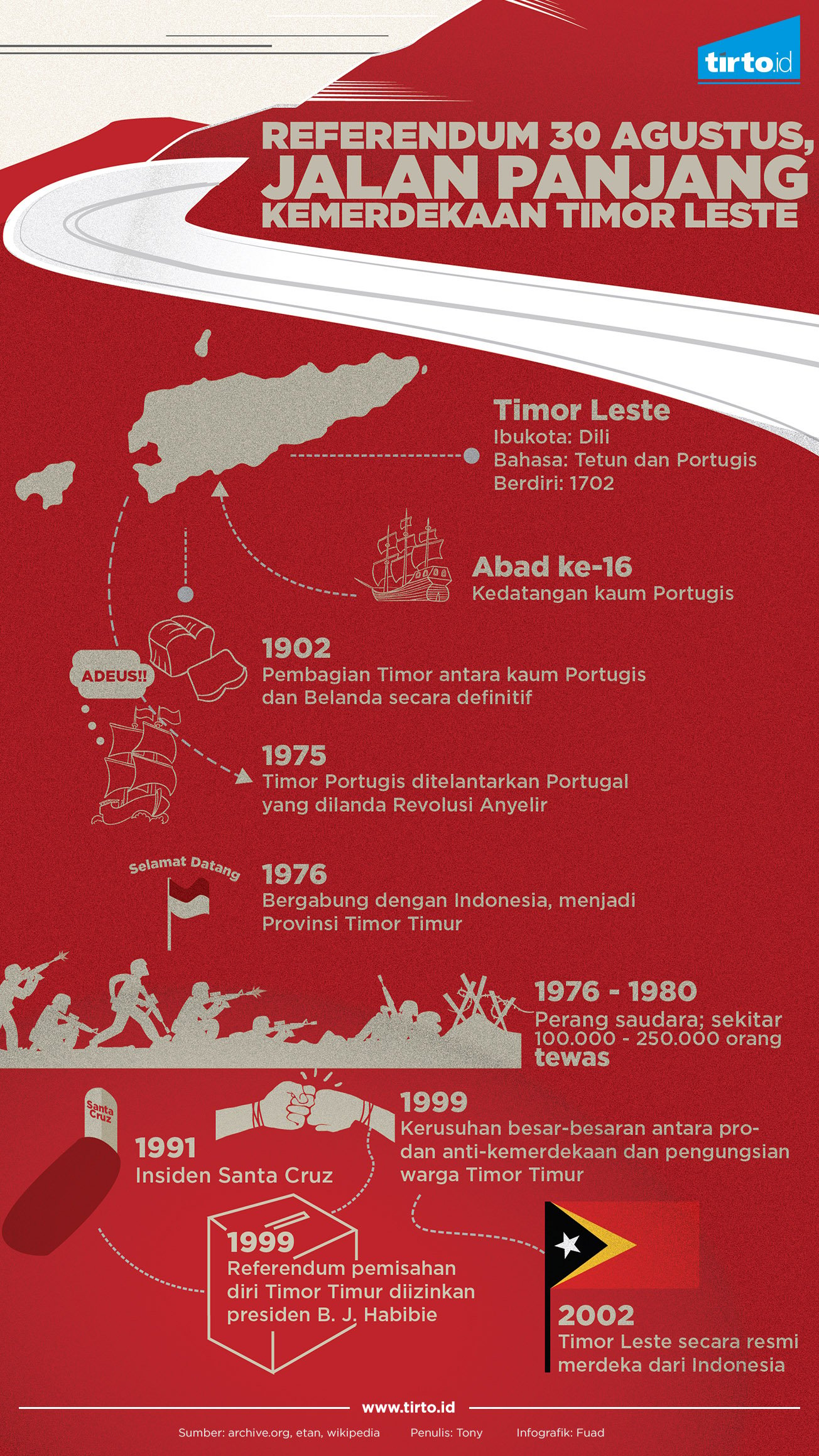 Infografik Timor leste
