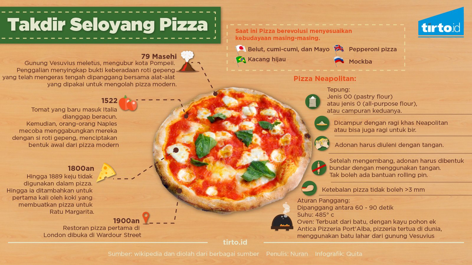 как приготовить пиццу перевод на английский фото 34