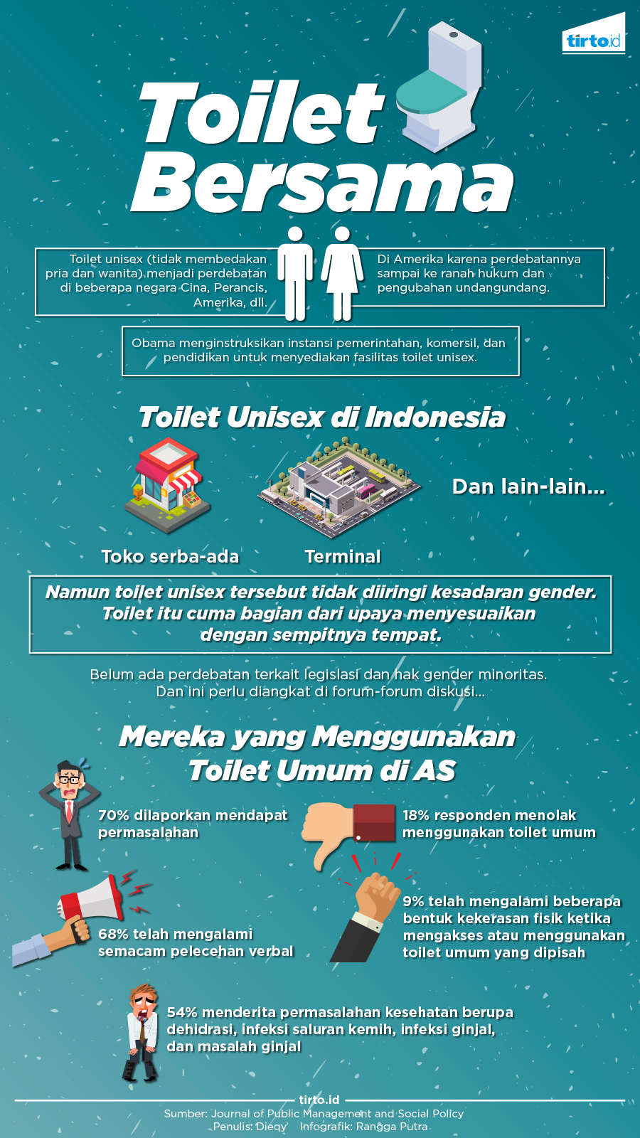 Infografik Toilet bersama
