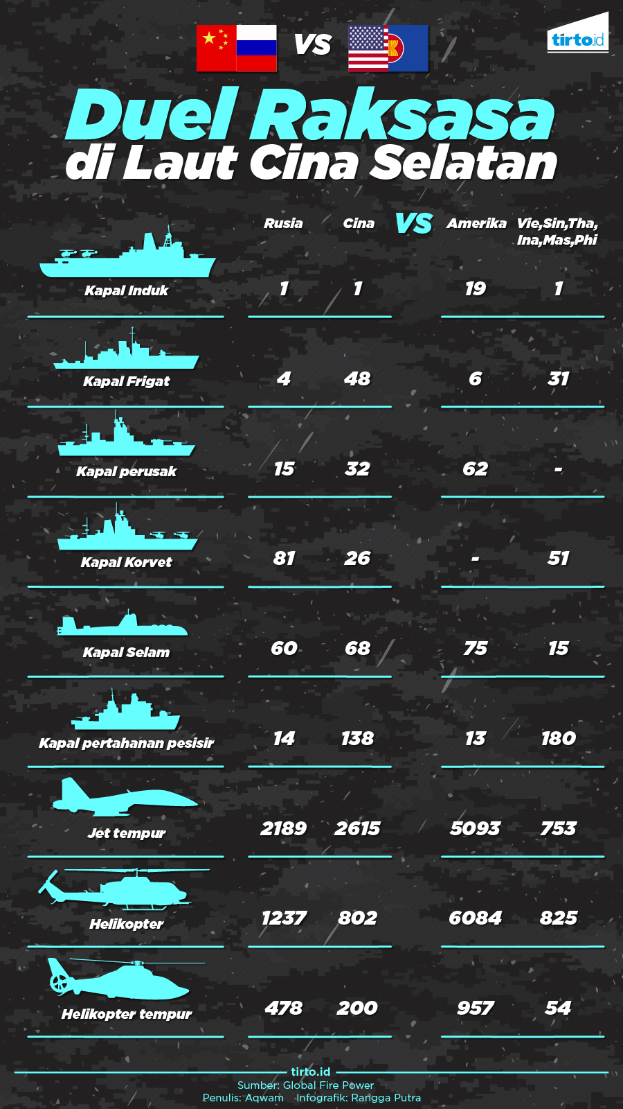 Infografik duel raksasa di laut cina selatan