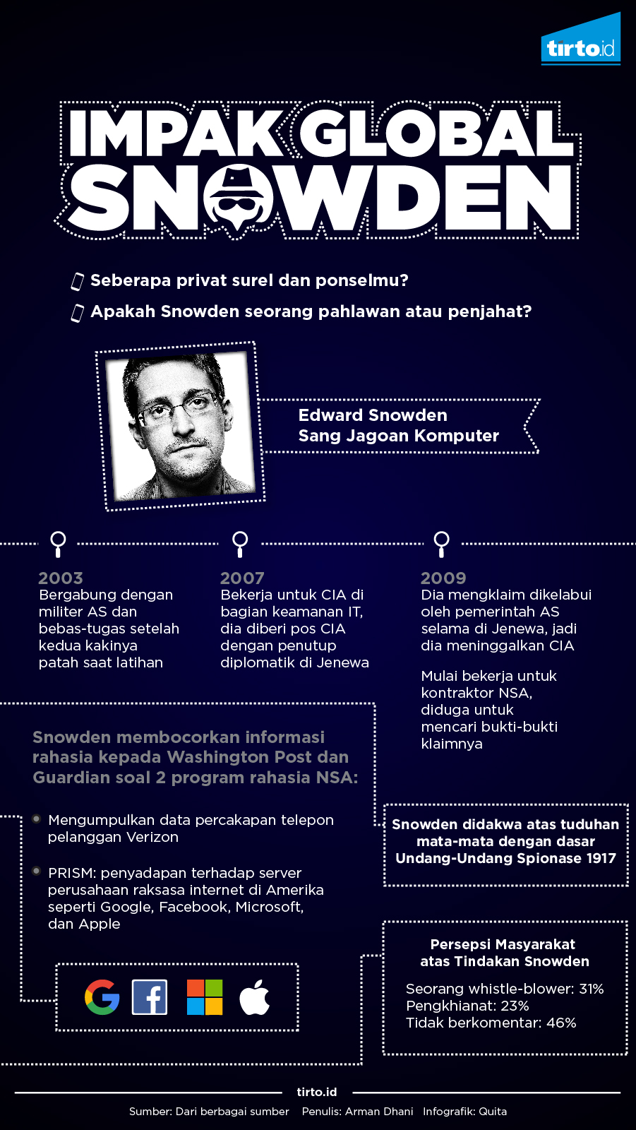 Infografik Edward Snowden