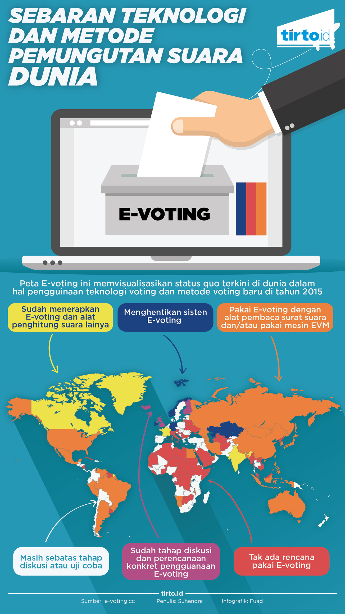 Infografik E-Voting