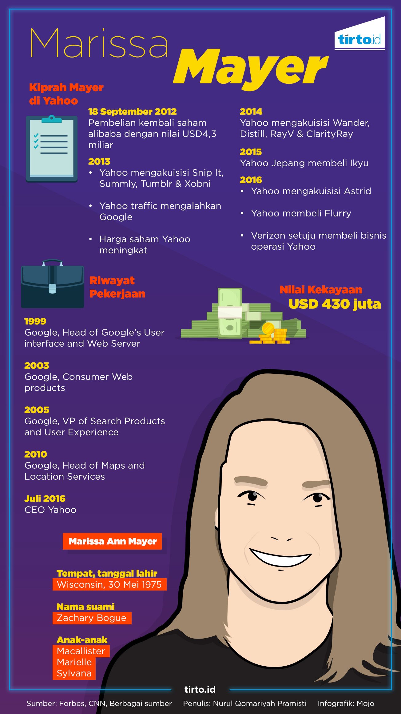 Infografik HL Yahoo