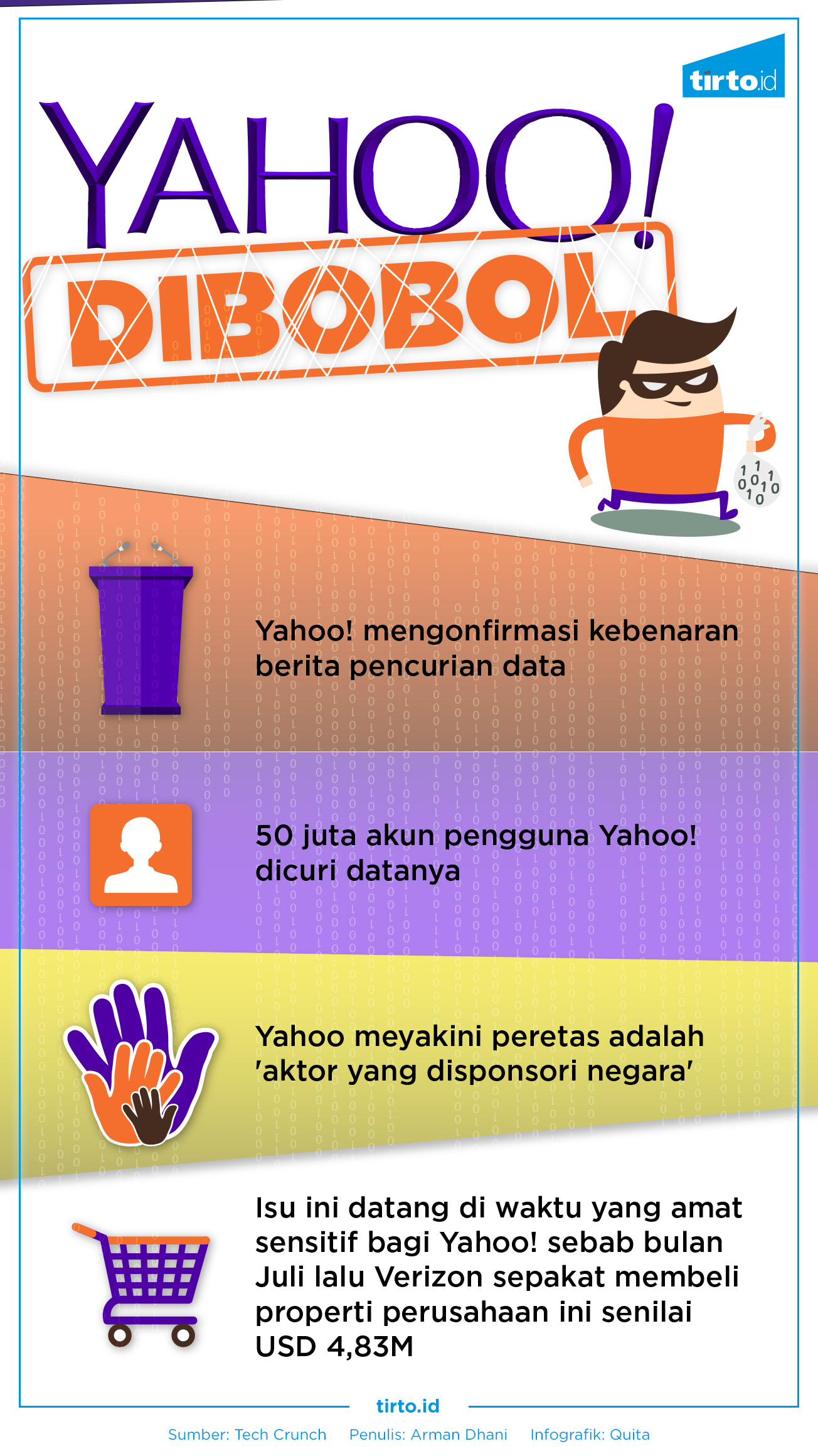 Infografik HL Yahoo