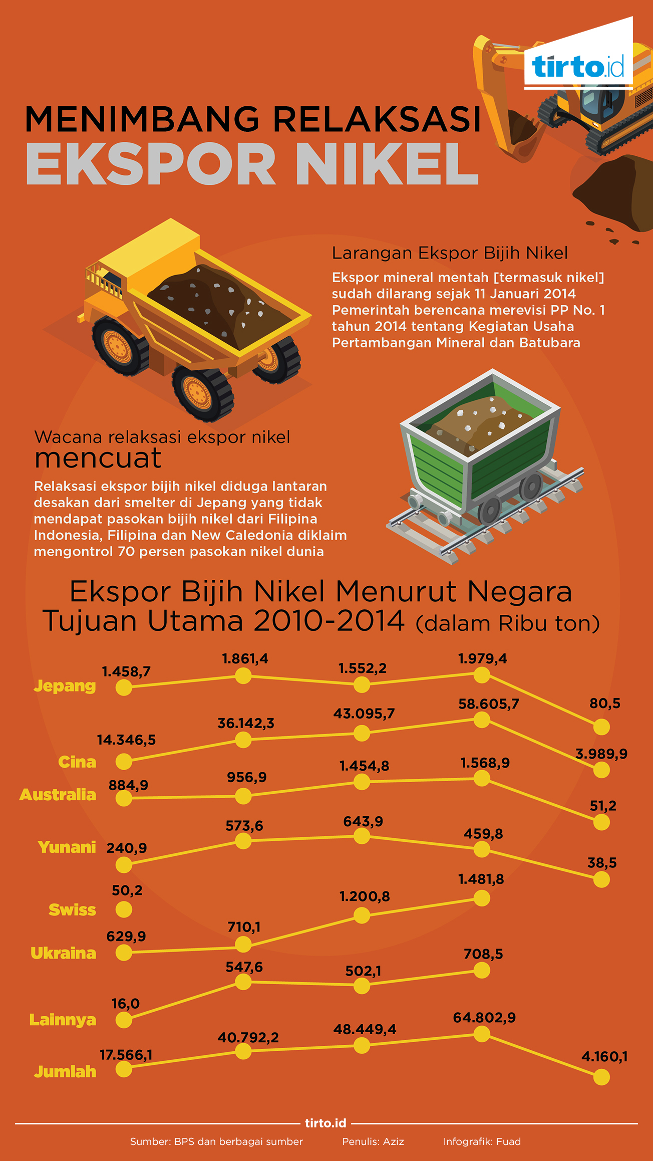 Infografik Ekspor Nikel
