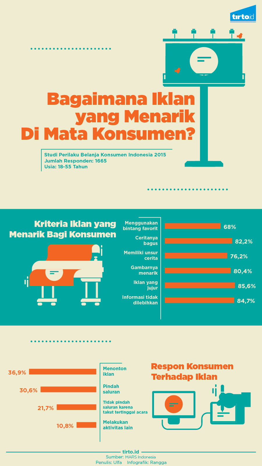 Infografik Iklan Menarik Konsumen