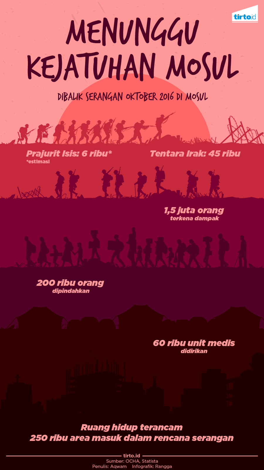 Infografik Mosul