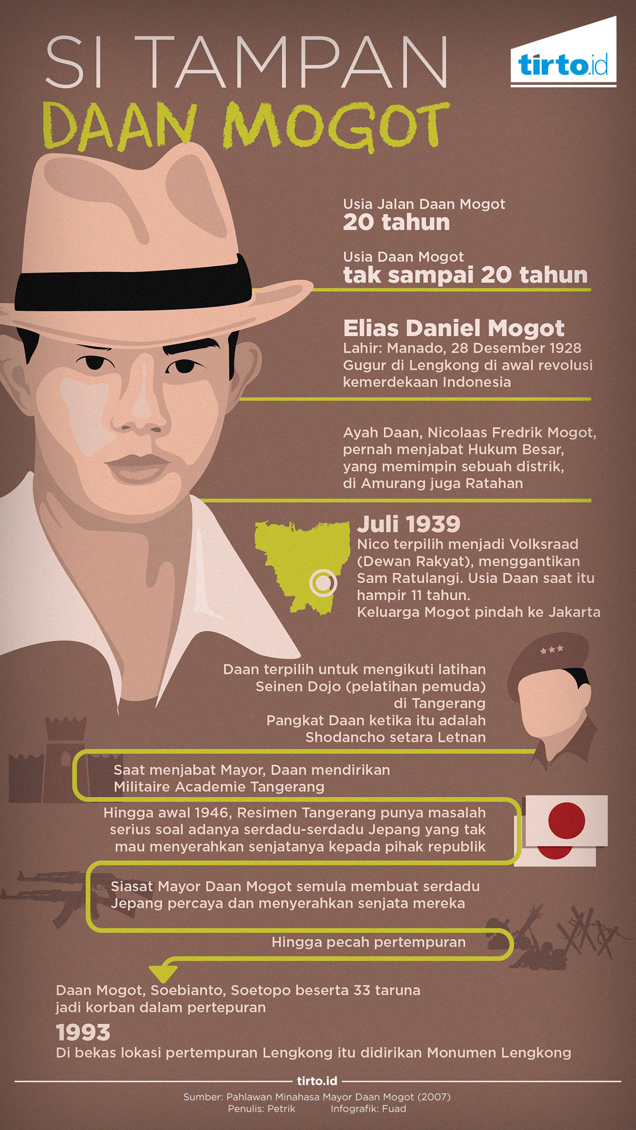Infografik Daan mogot