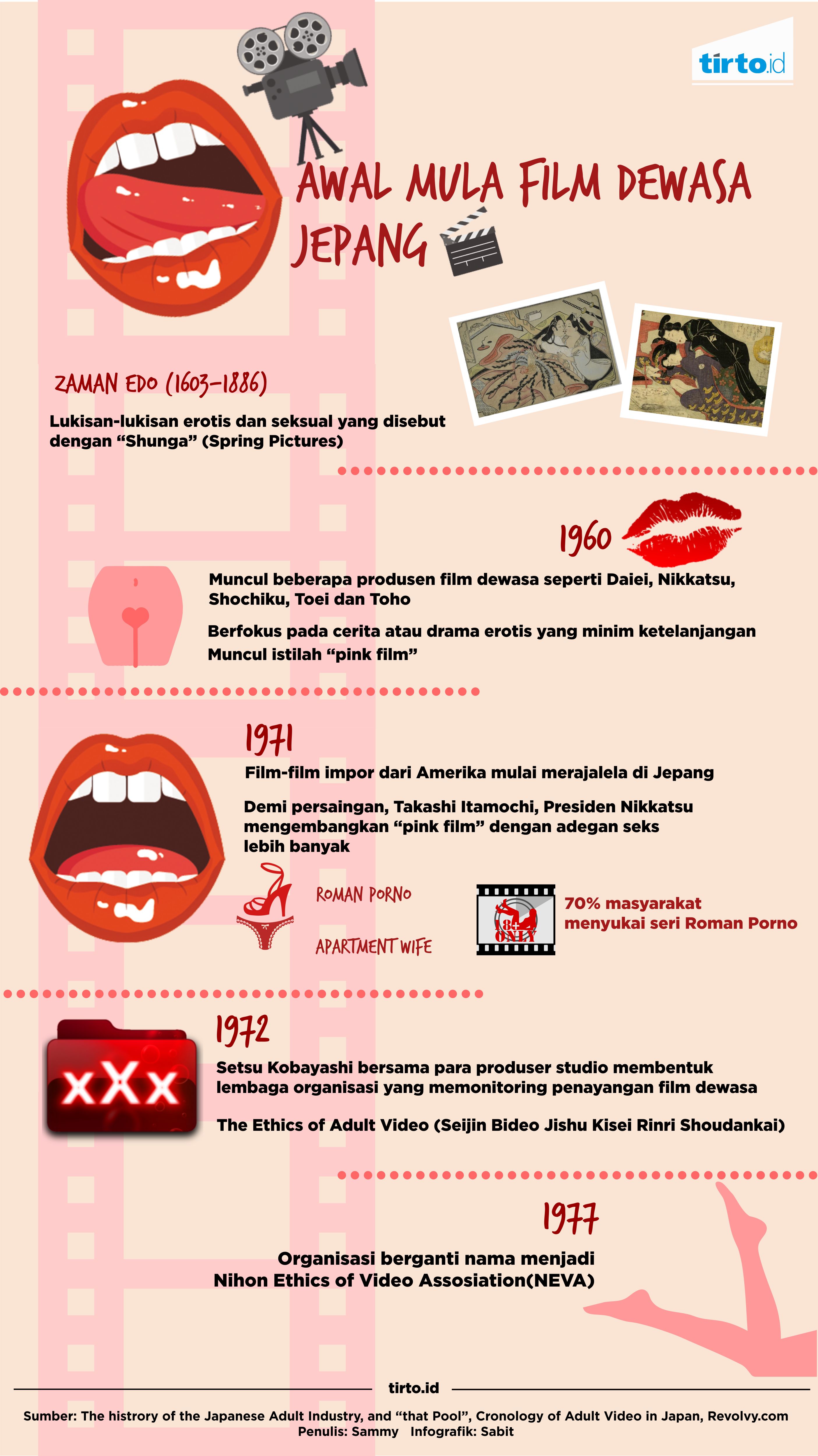 Infografik Film Porno jepang