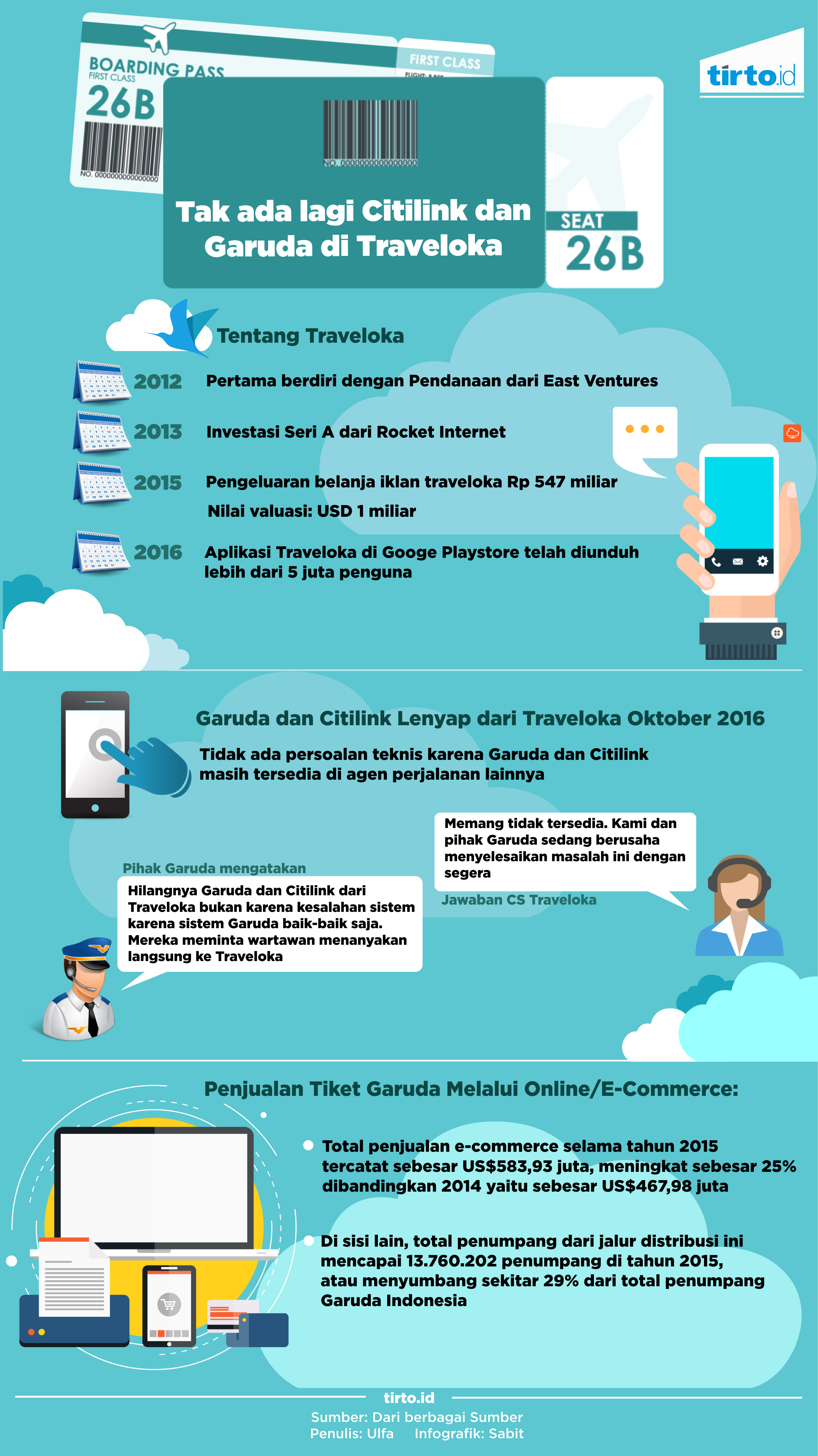 Infografik Citilink dan Garuda di Traveloka