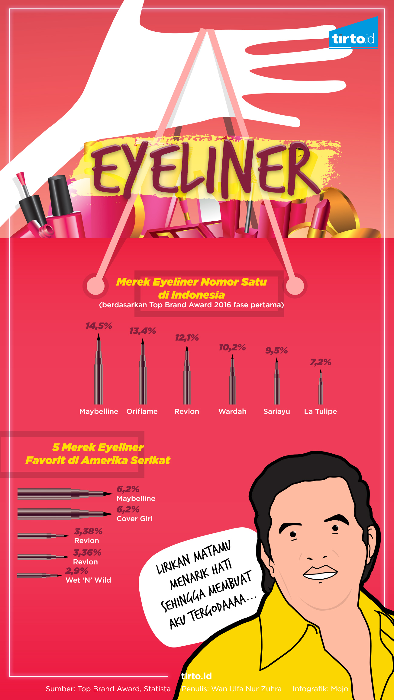 Infografik HL Perawatan Wajah Eyeliner 2