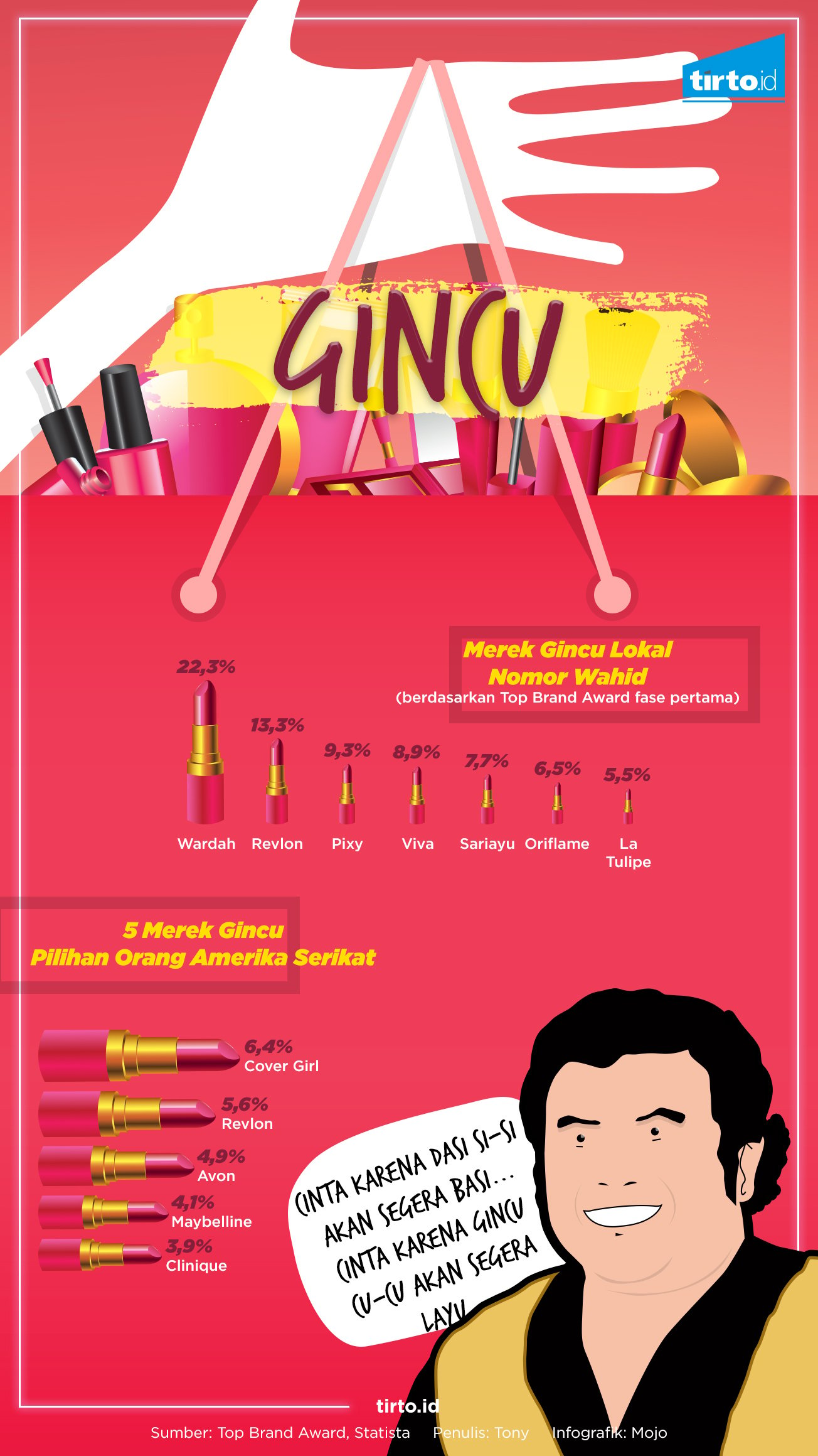 Infografik HL Perawatan Wajah Gincu 3