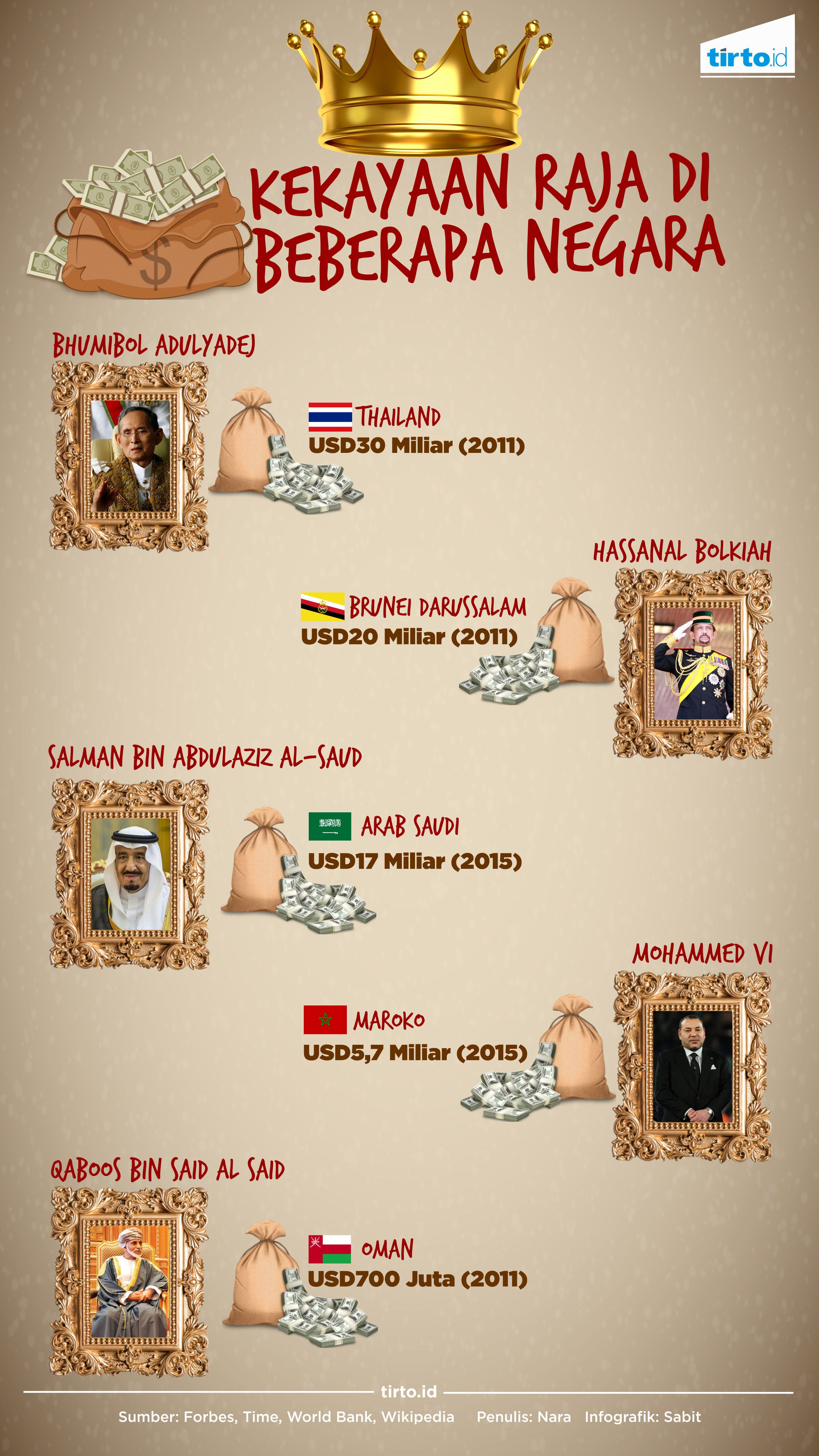 infografik kekayaan raja di beberapa negara
