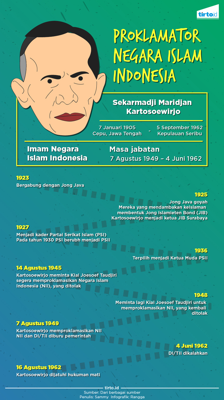 Infografik Kartosuwiryo