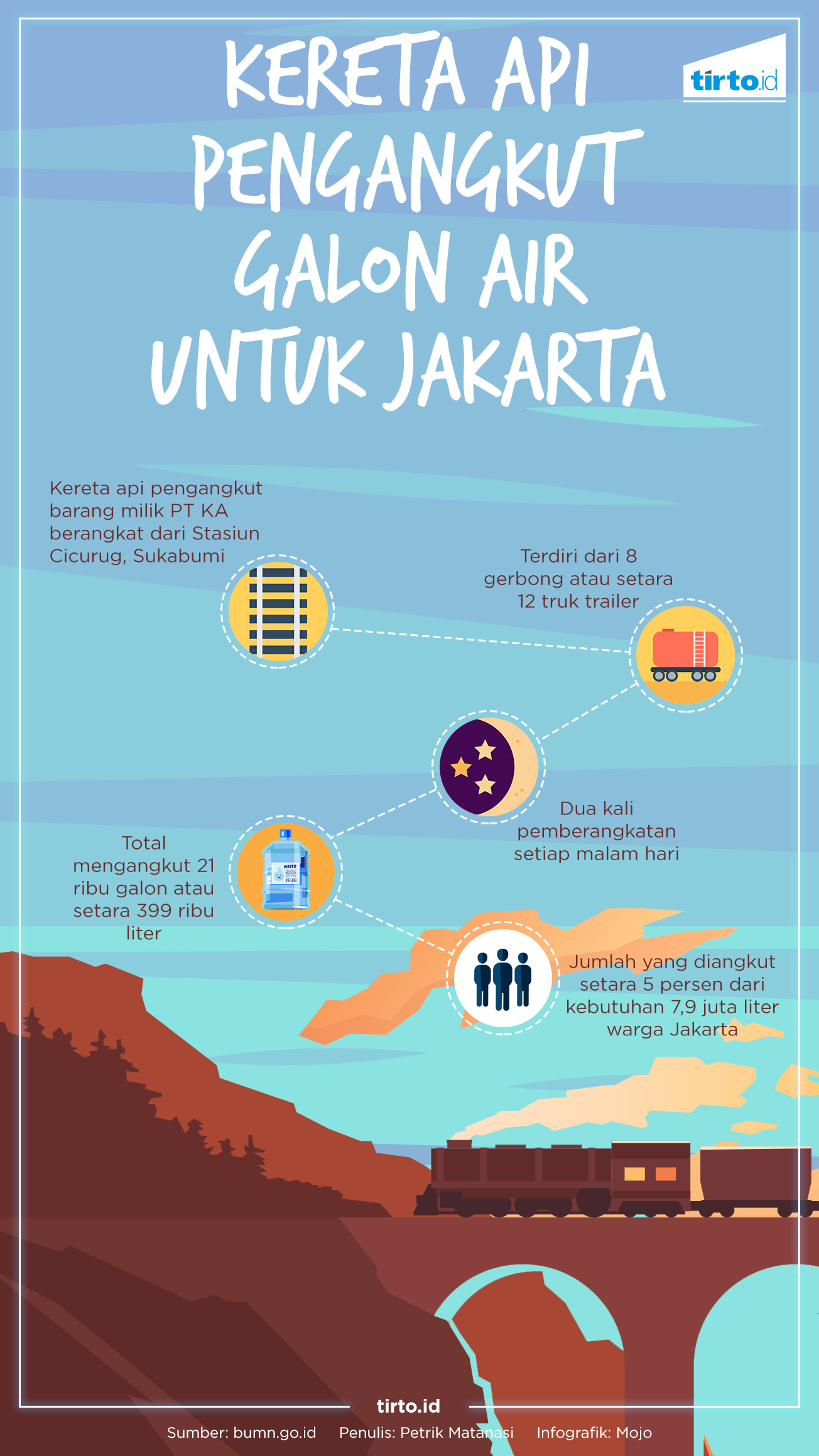 Infografik AMDK 2