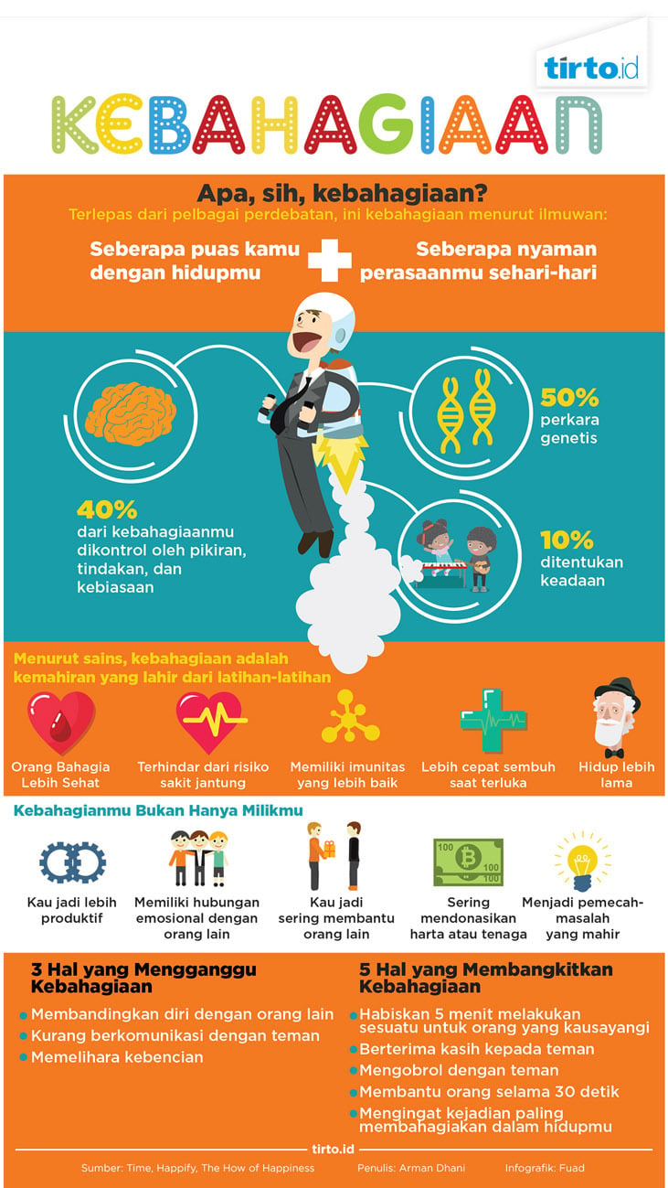 Infografik Bahagia