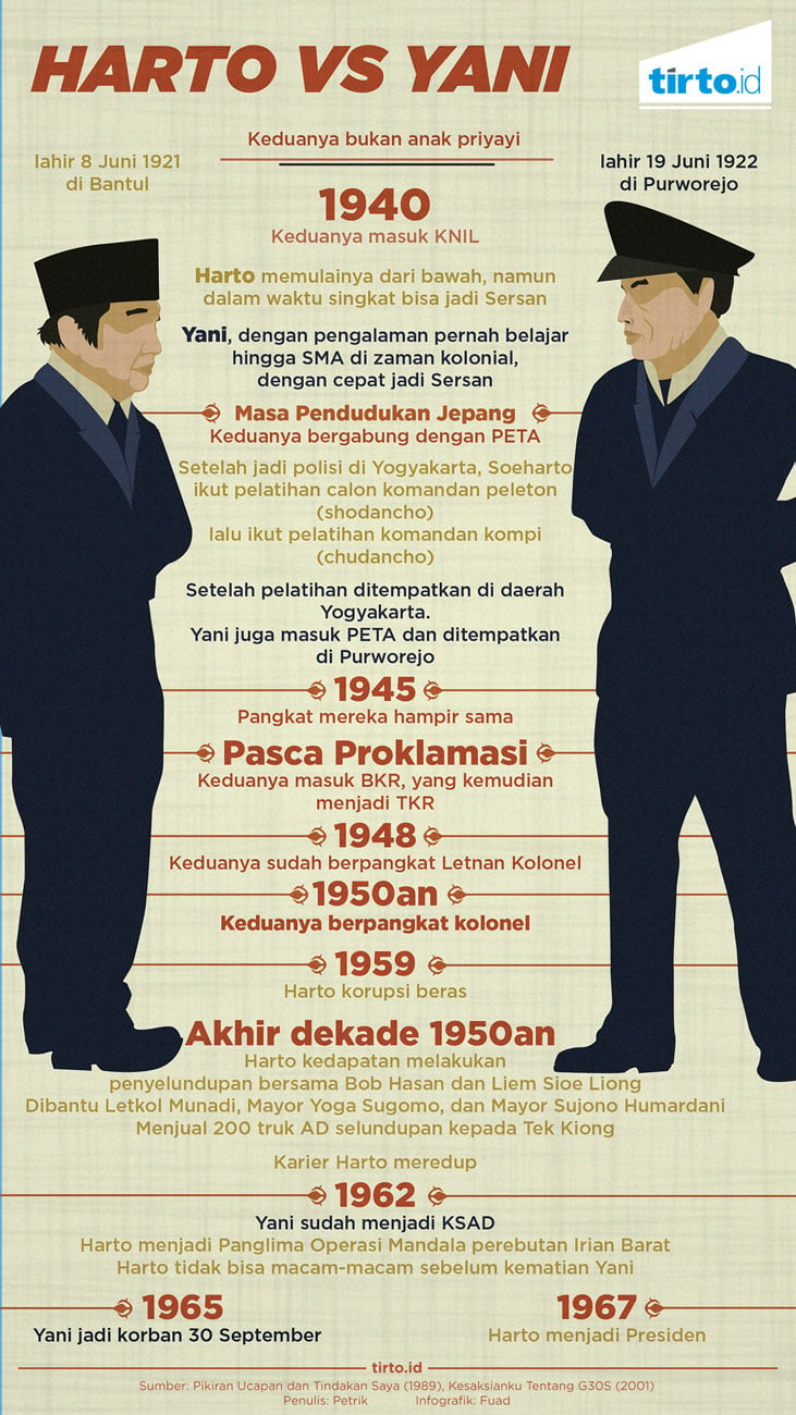 Infografik Soeharto vs ahmad yani