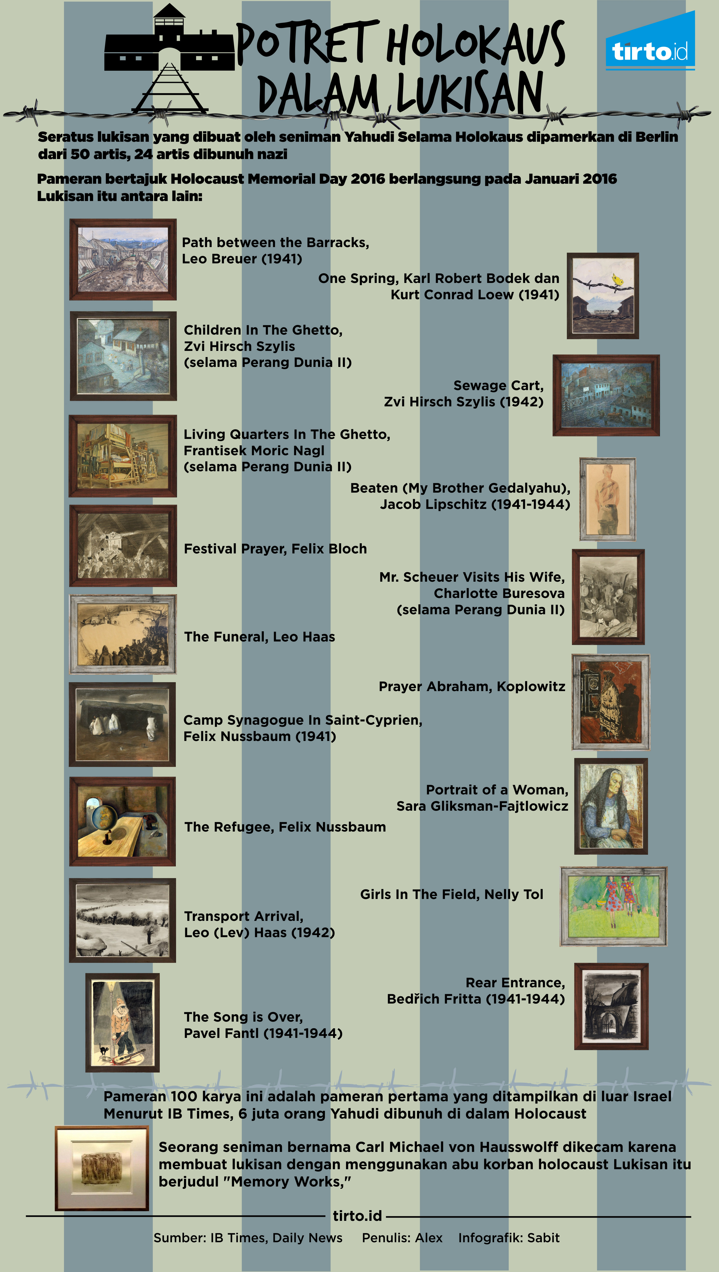 infografik potret holokaus dalam lukisan