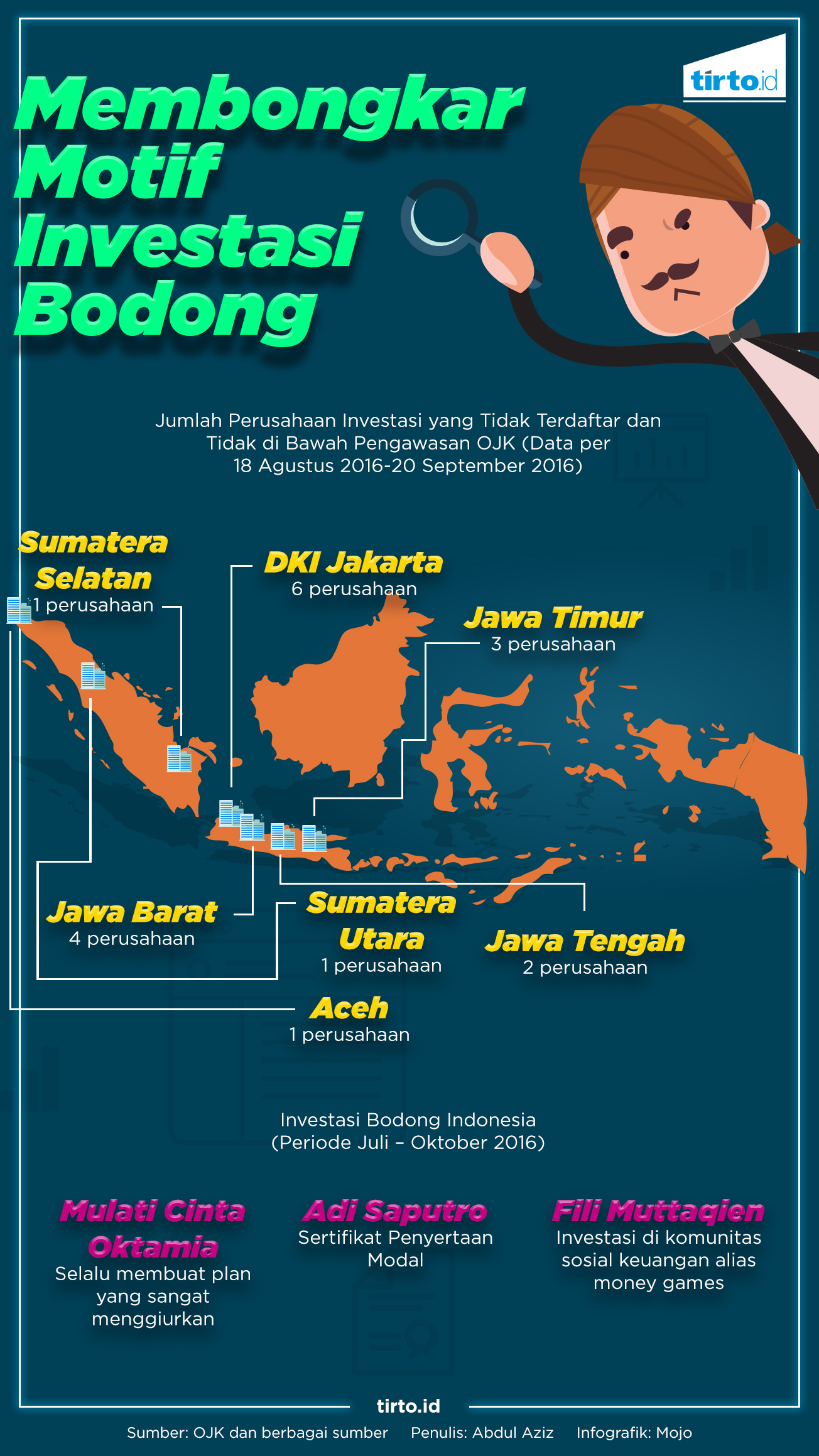 Infografik Membongkar Investasi Bodong