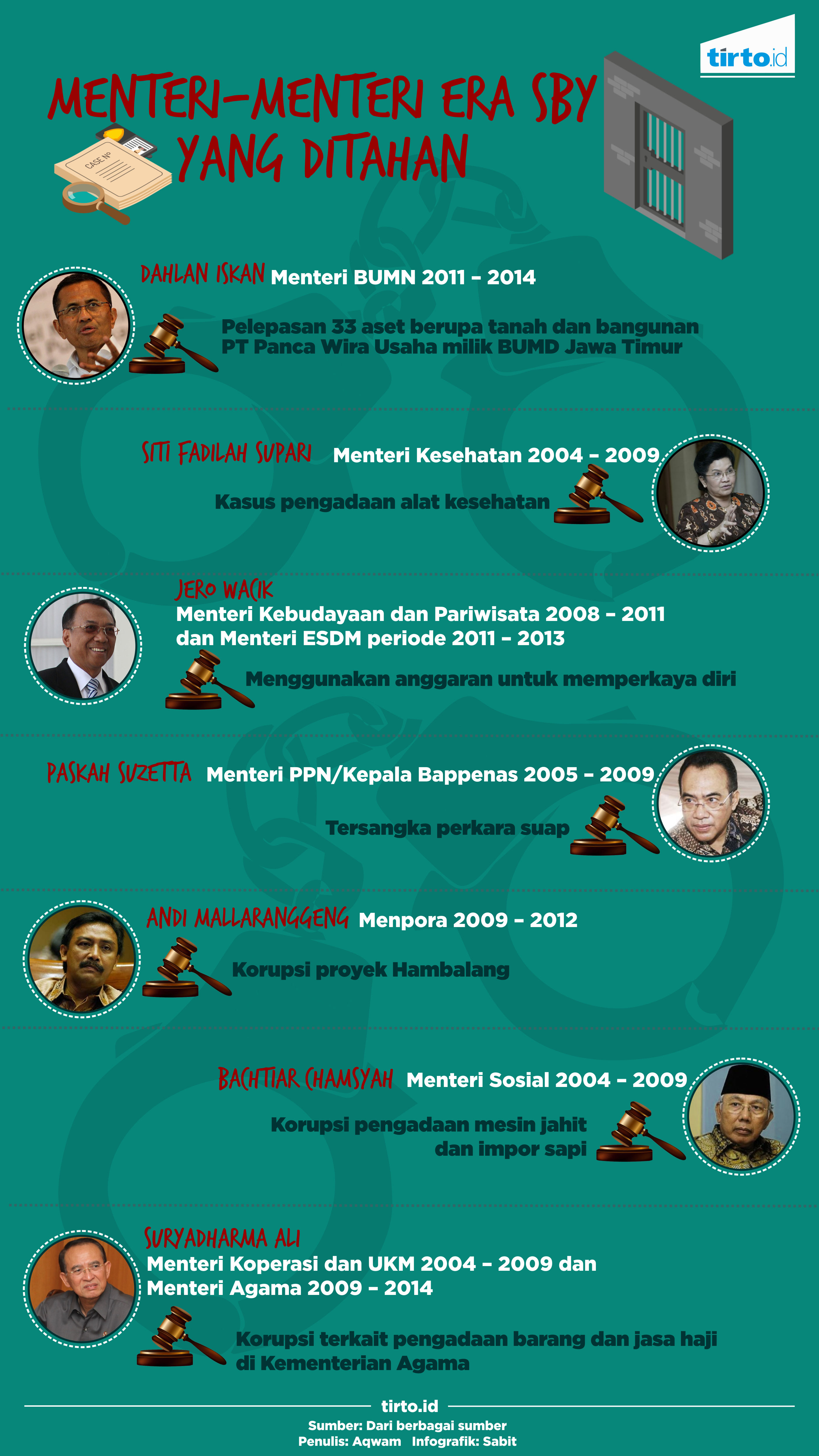 Infografik Menteri Era SBY Yang Ditahan