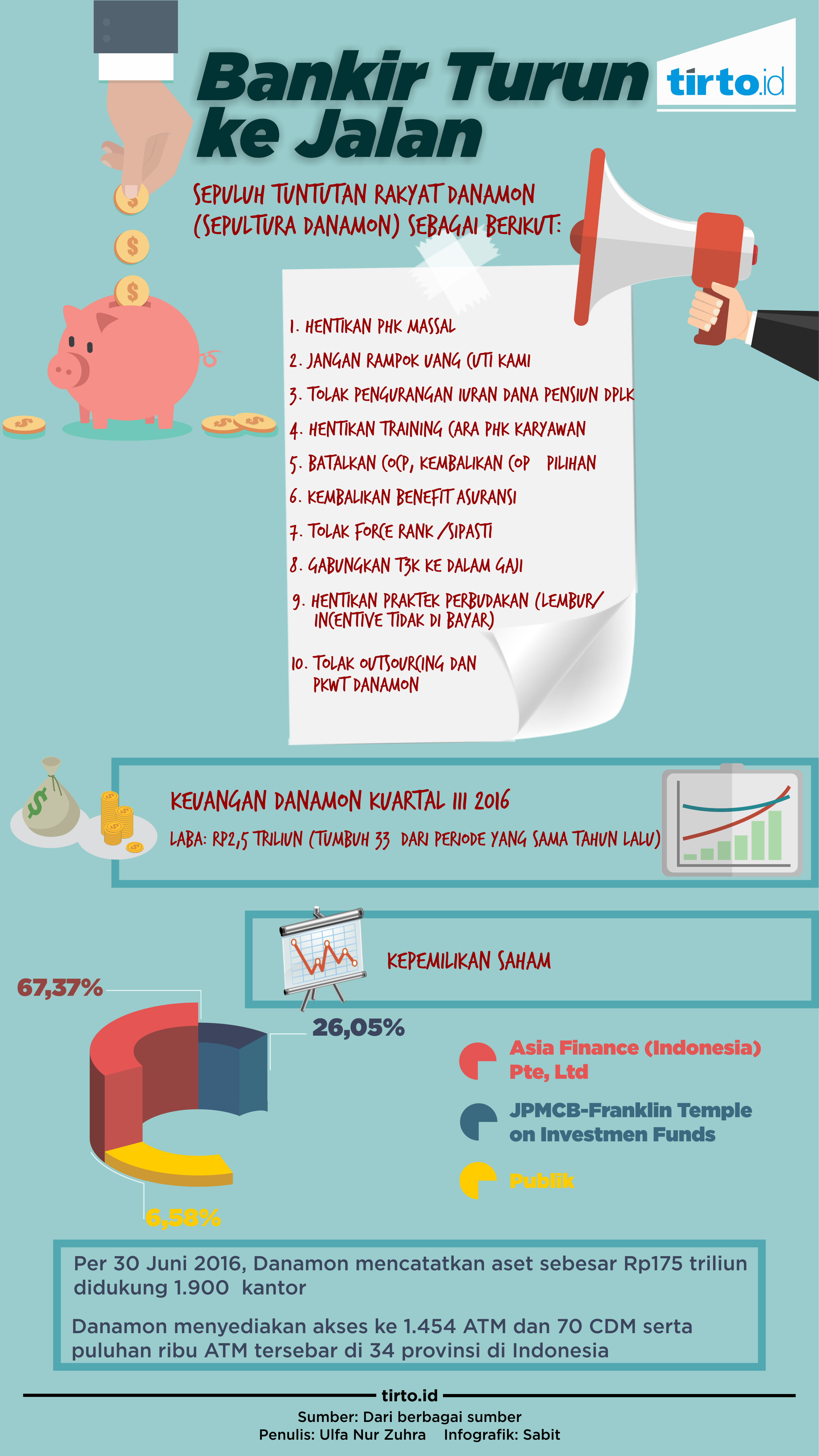 Infografik Bank Danamon