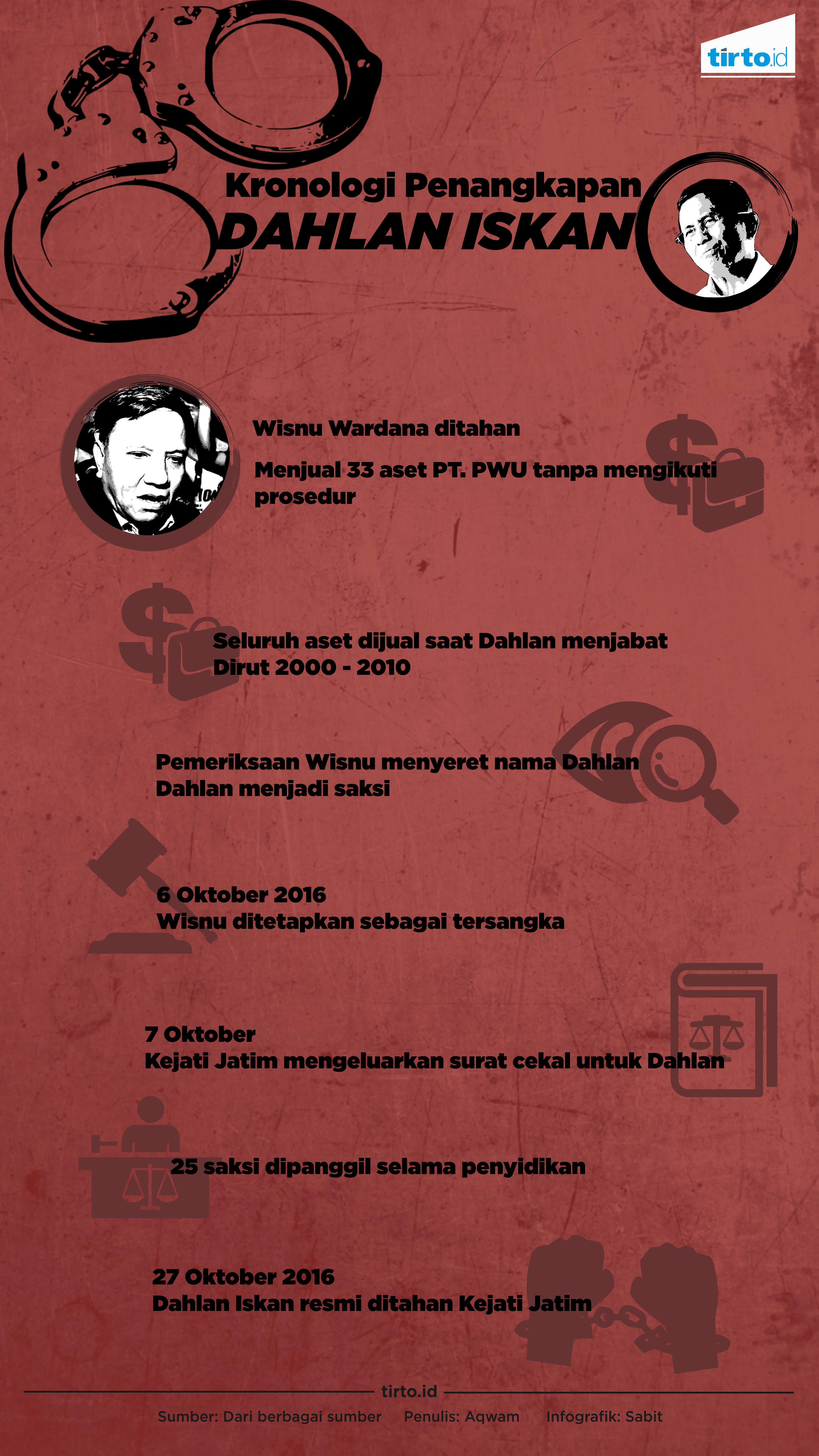 Infografik Kronologi Penangkapan Dahlan Iskan 