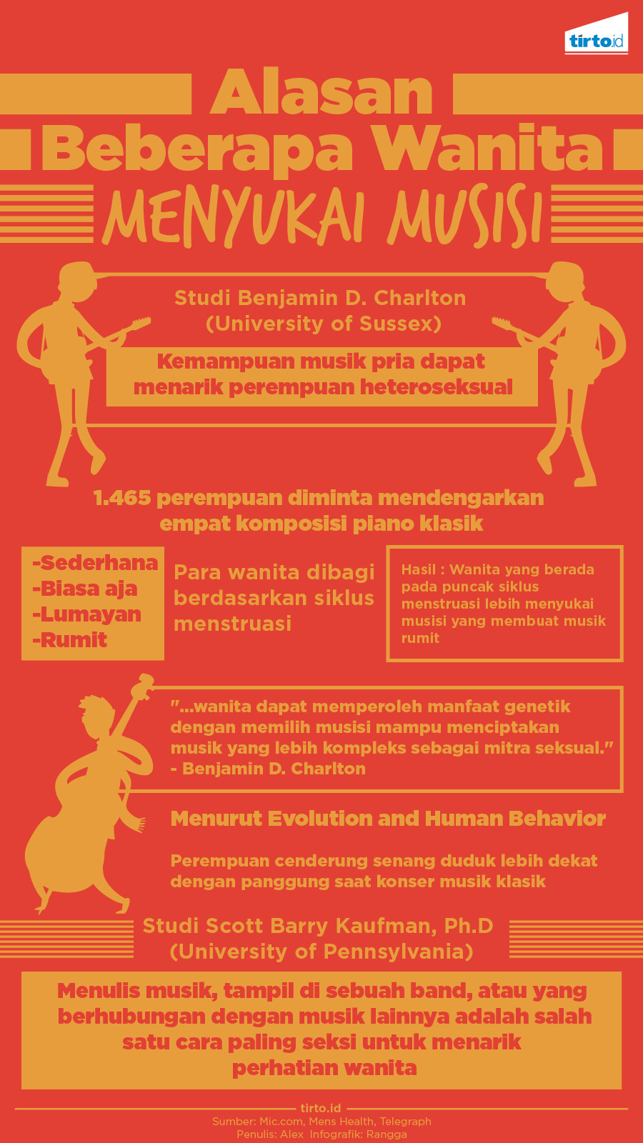 Infografik Wanita Suka Musisi 