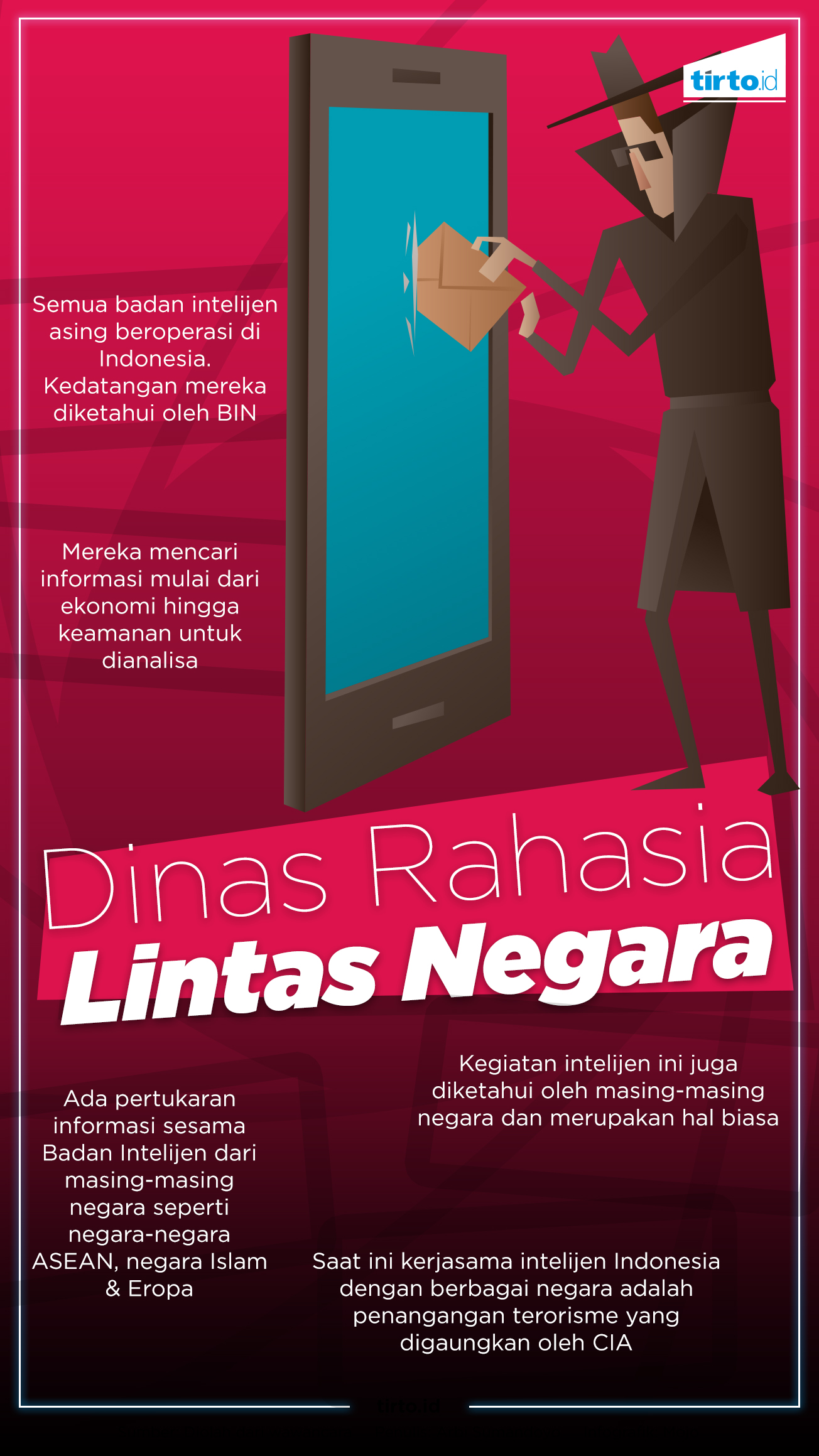 Infografik Intelijen asing di Indonesia 2