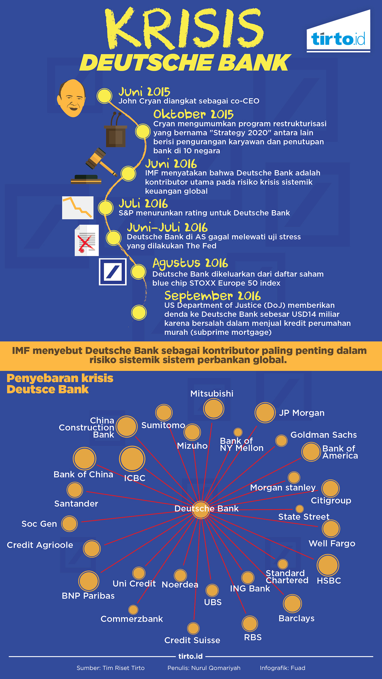 Infografik Deutsche Bank
