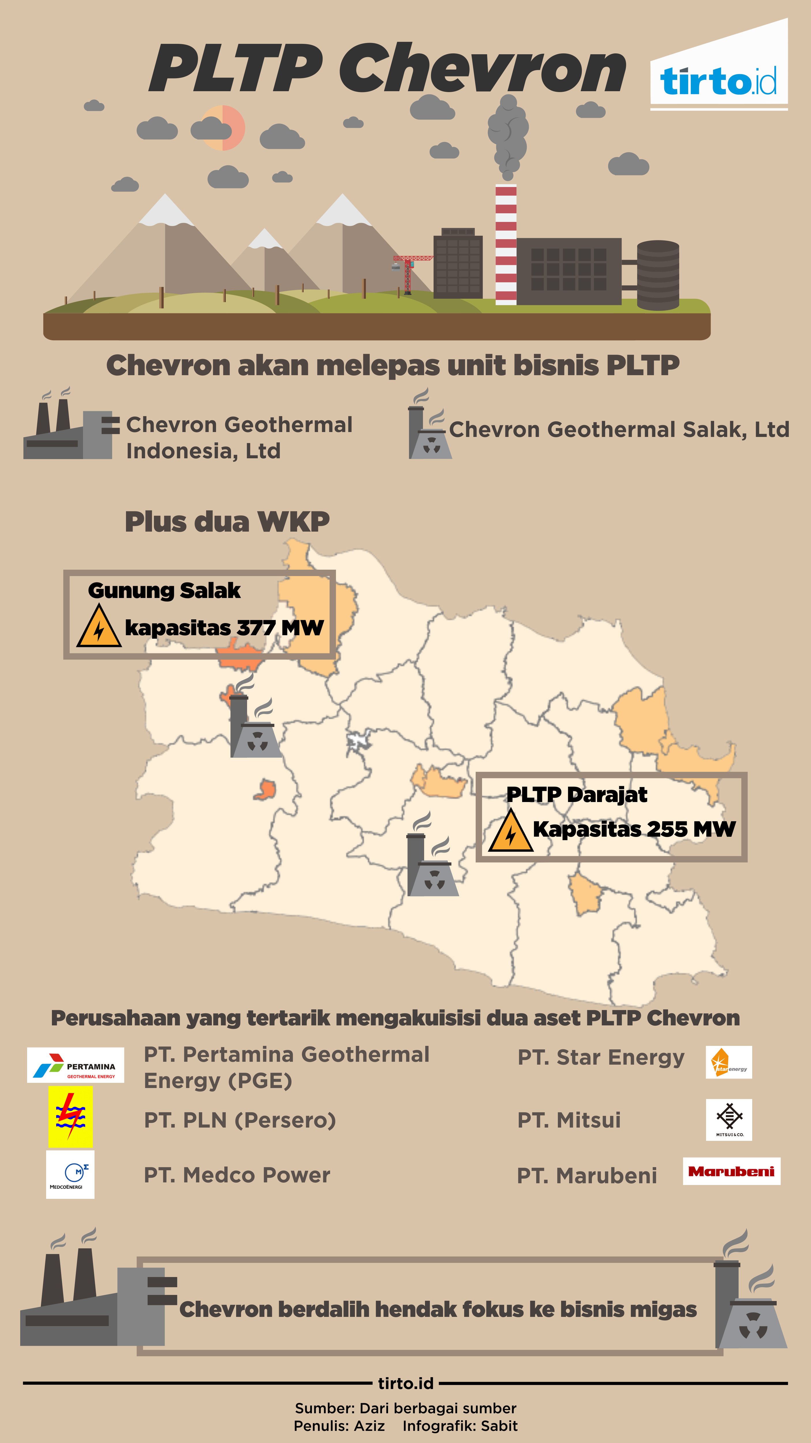 Infografik PLTP Chevron Revisi