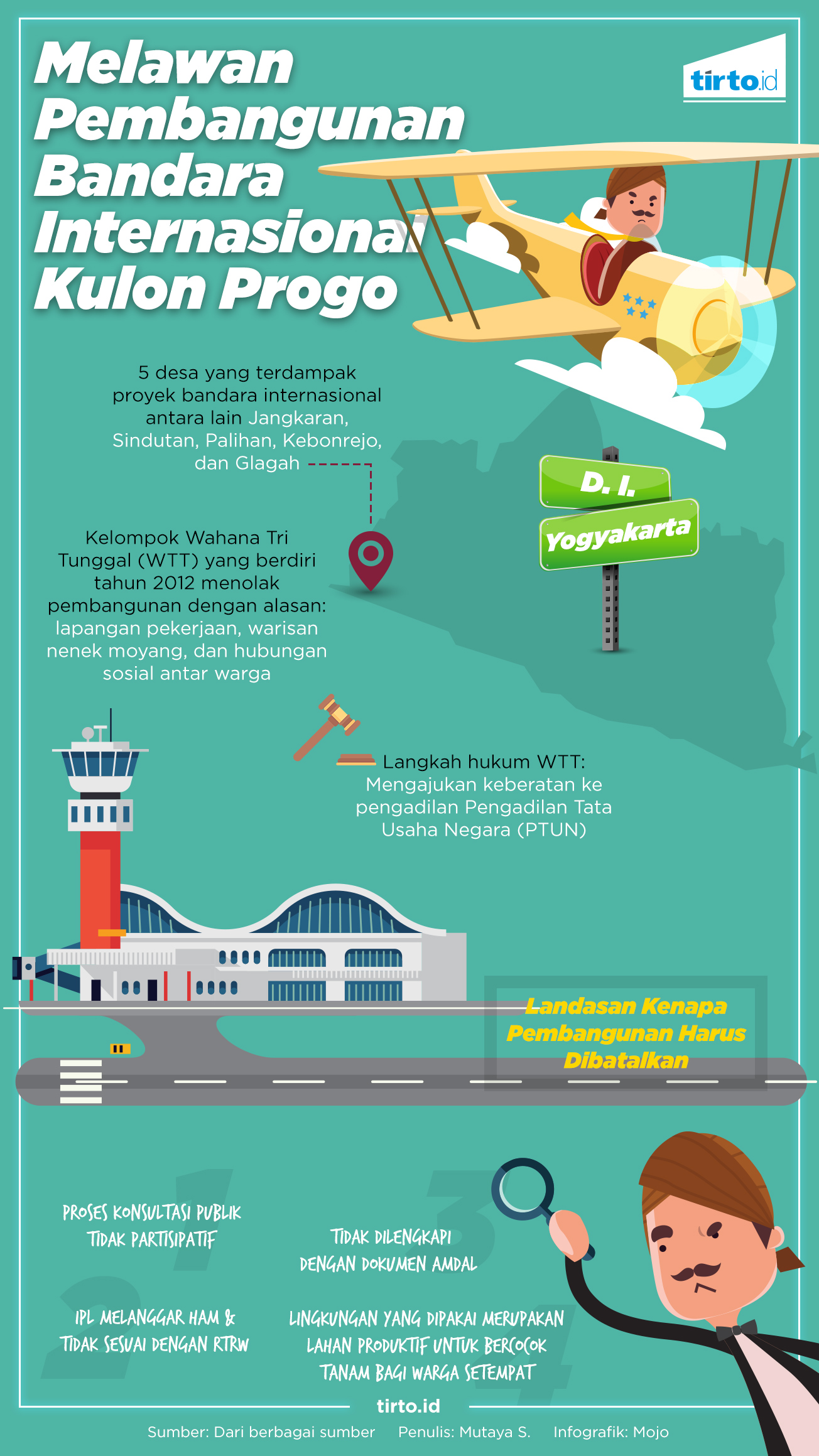 Infografik Bandara Kulon Progo 1