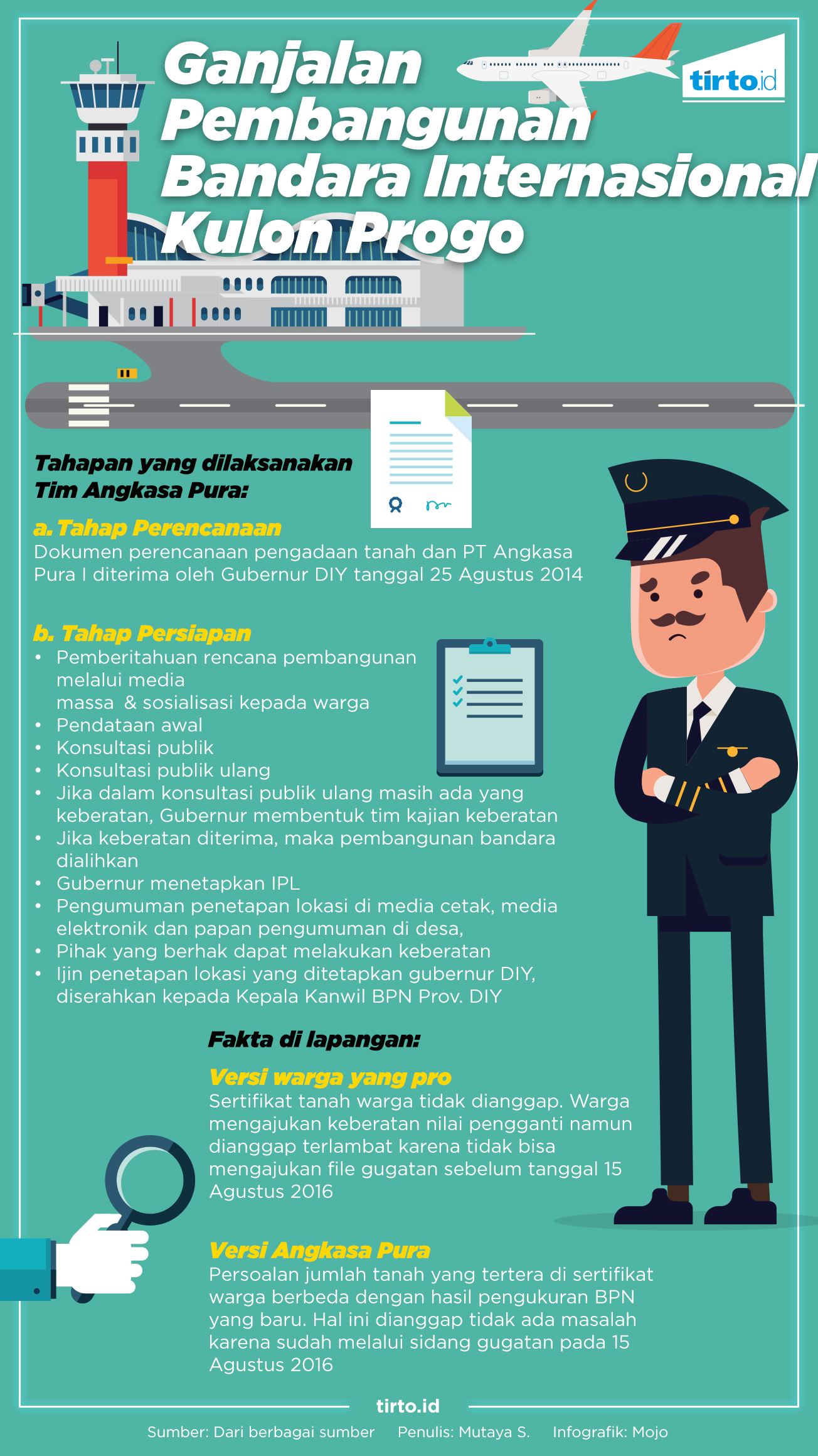 Infografik Bandara Kulon Progo 2